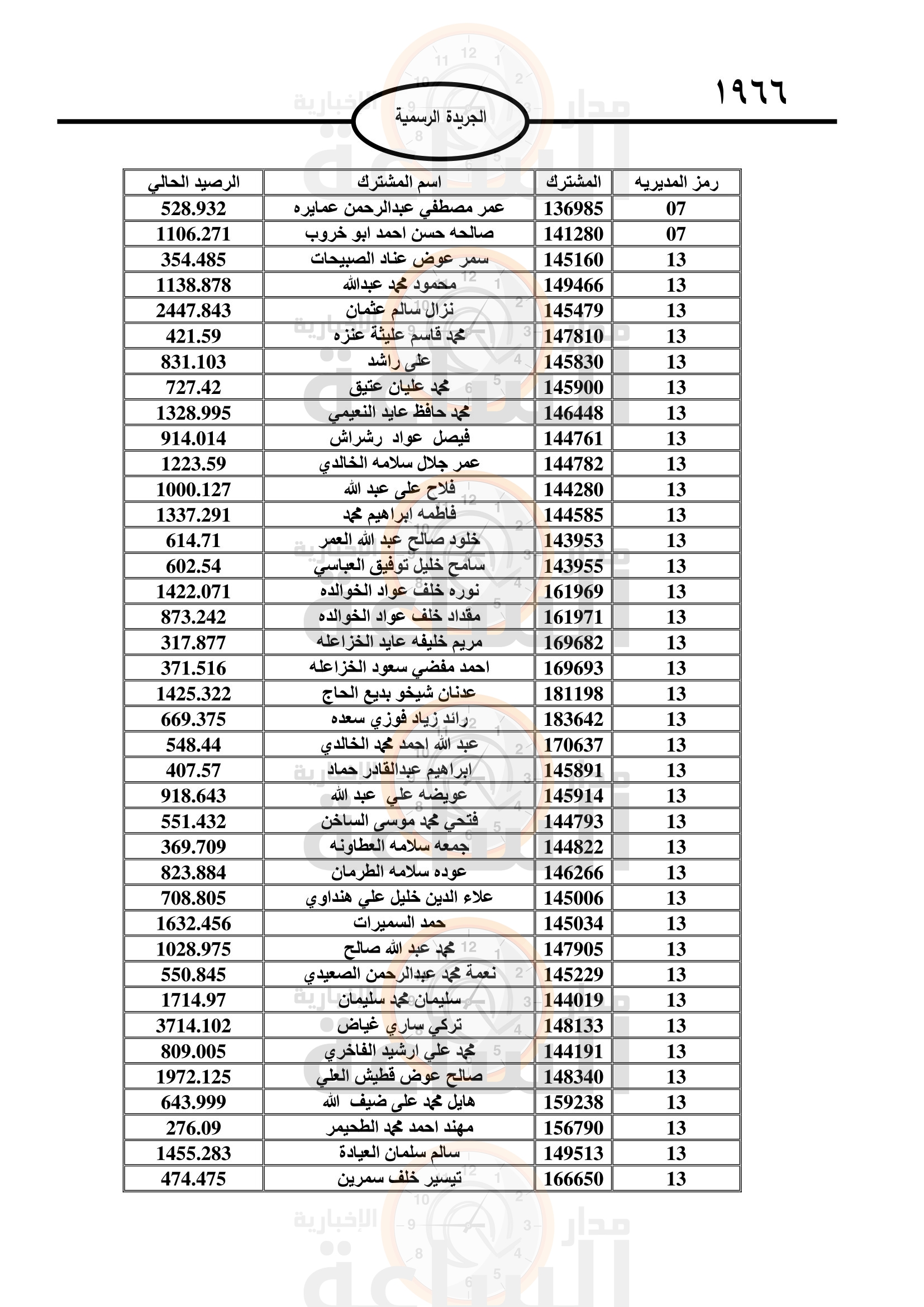 Madar Al-Saa Images 0.8109144895326097