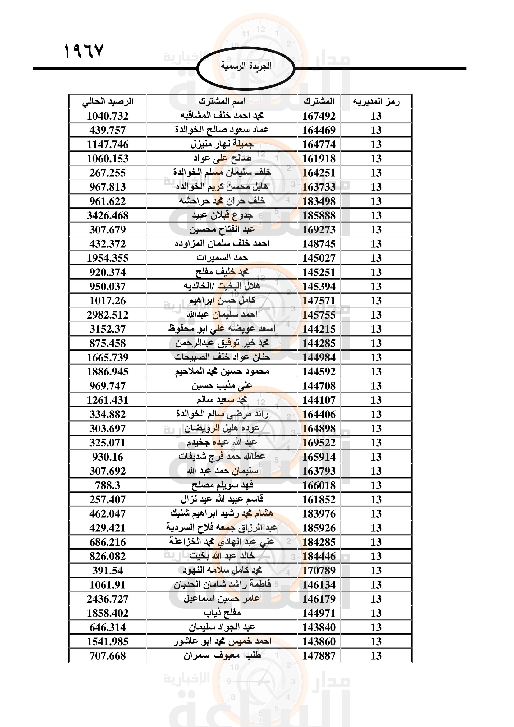Madar Al-Saa Images 0.891192869490037