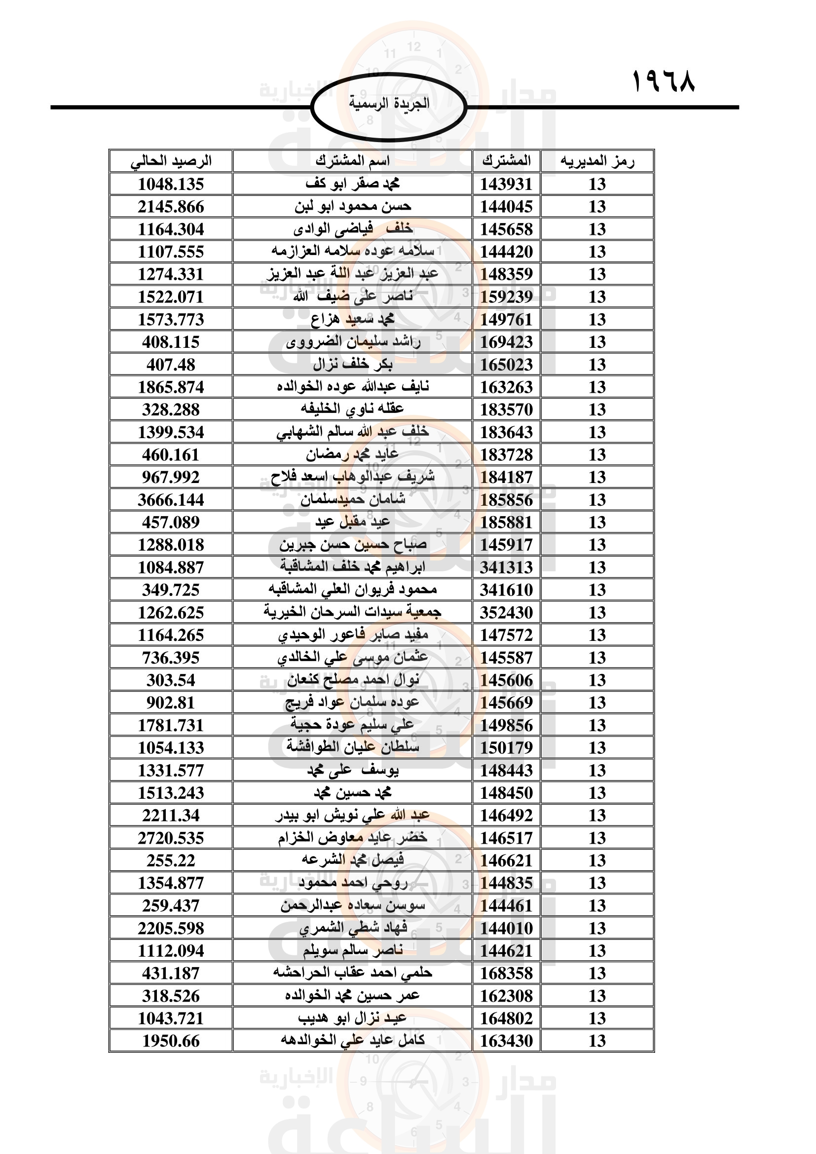 Madar Al-Saa Images 0.7849823420742787