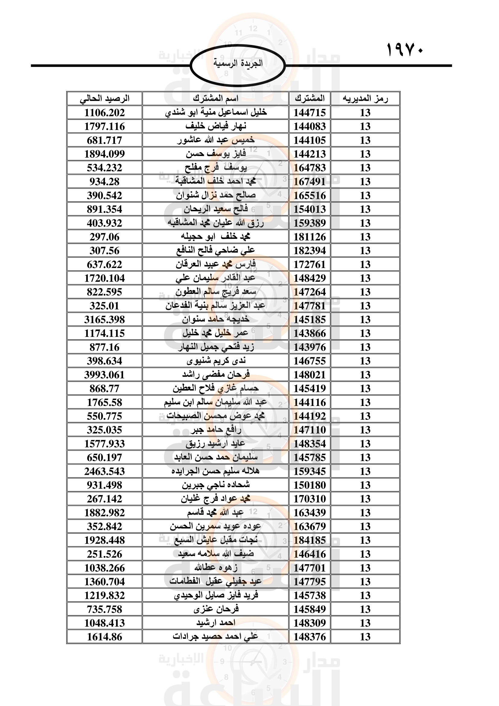 Madar Al-Saa Images 0.37568354998446885