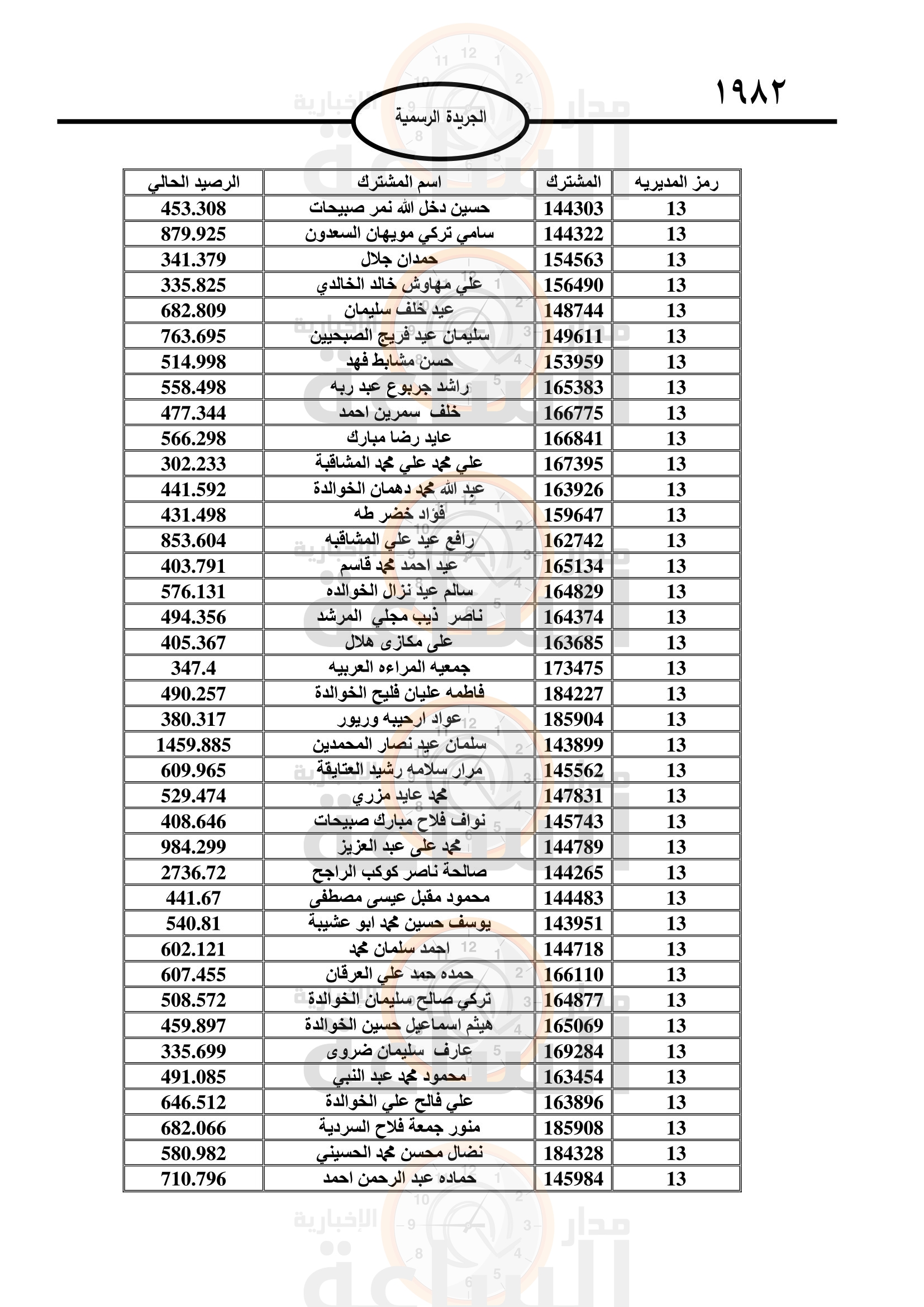 Madar Al-Saa Images 0.7717154353873029