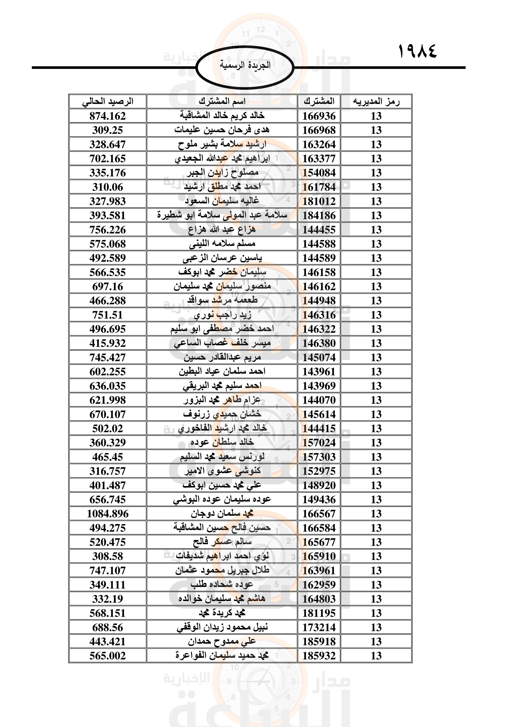 Madar Al-Saa Images 0.9190686688813341