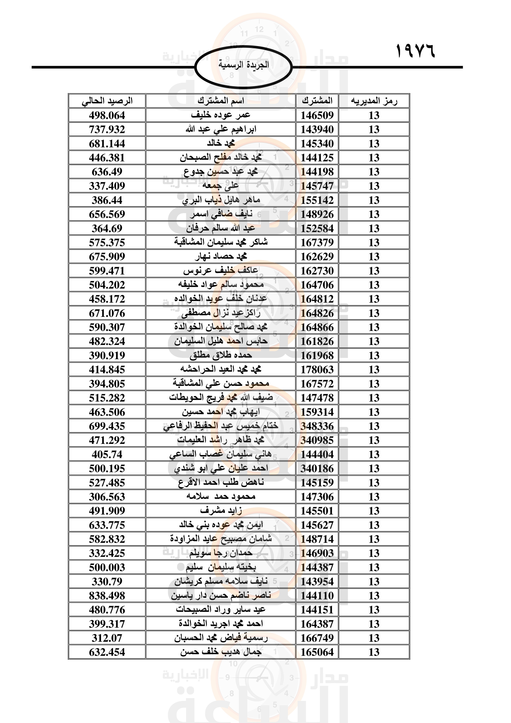 Madar Al-Saa Images 0.8390788963597392
