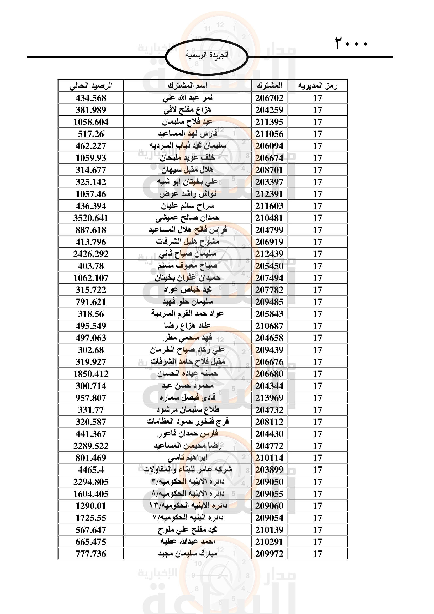 Madar Al-Saa Images 0.8434761114051292