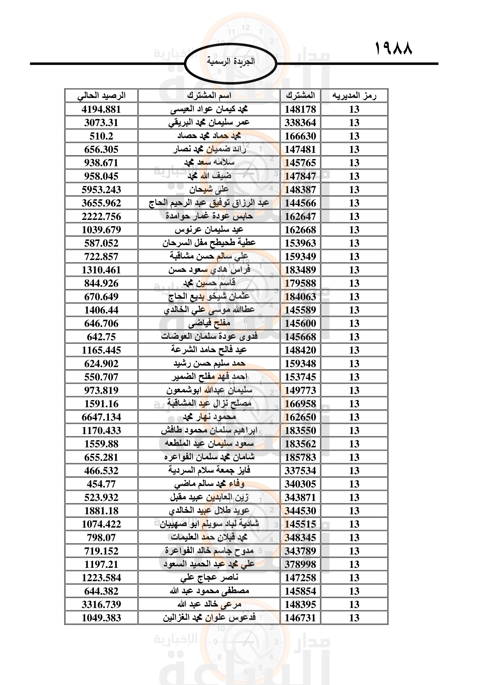 Madar Al-Saa Images 0.38752573321150463