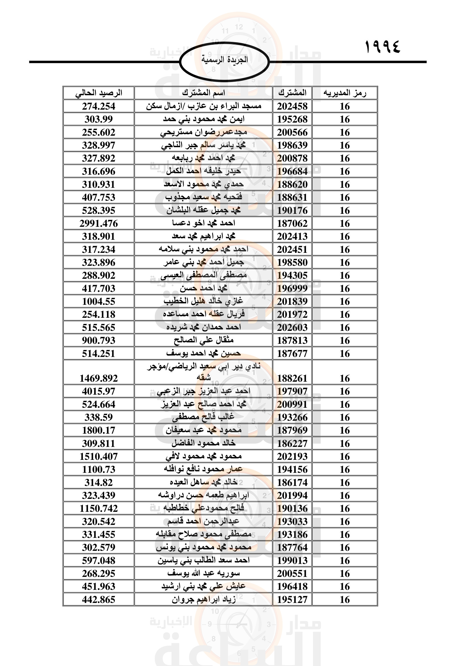 Madar Al-Saa Images 0.39096201386219154