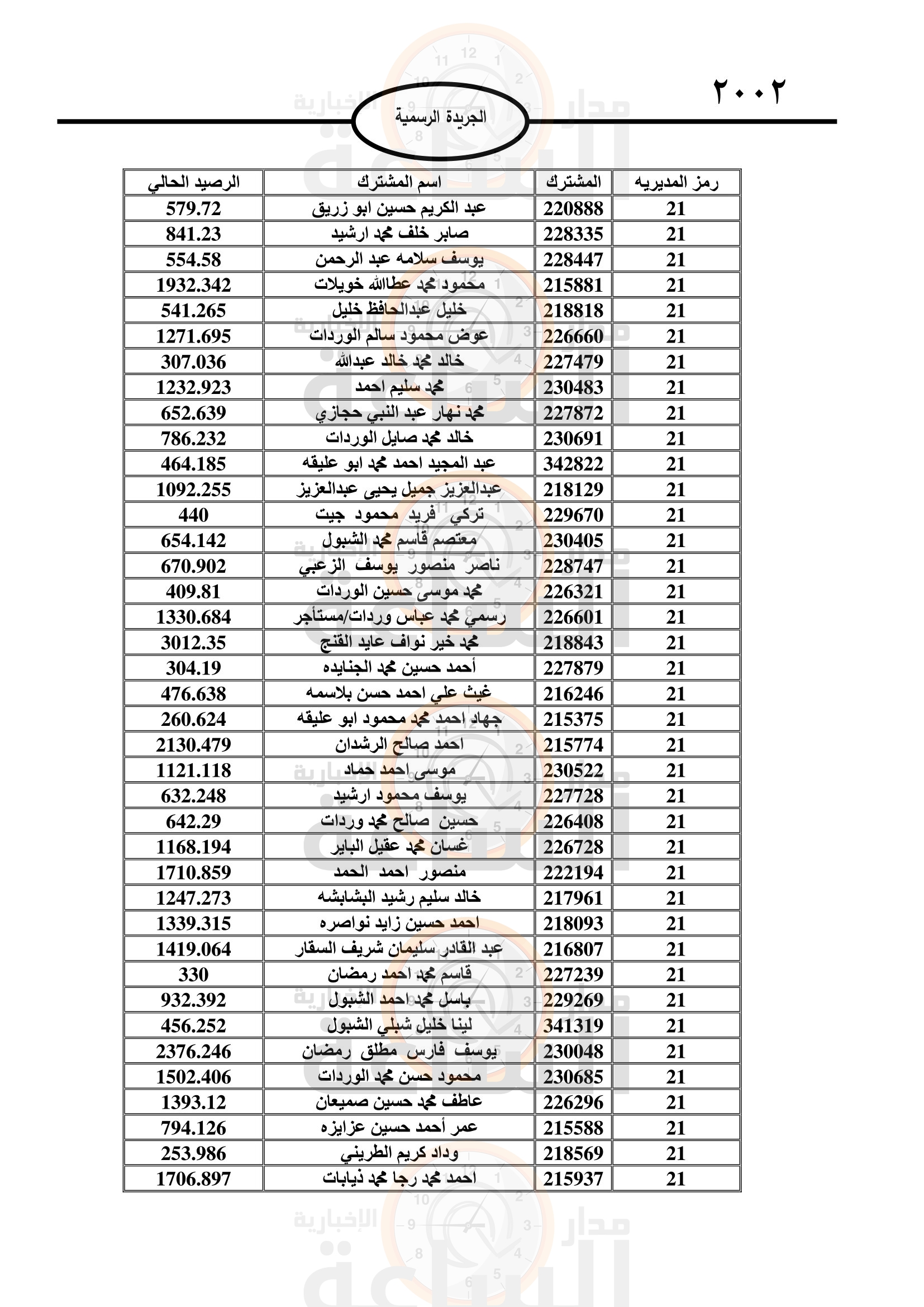 Madar Al-Saa Images 0.014230062917569675