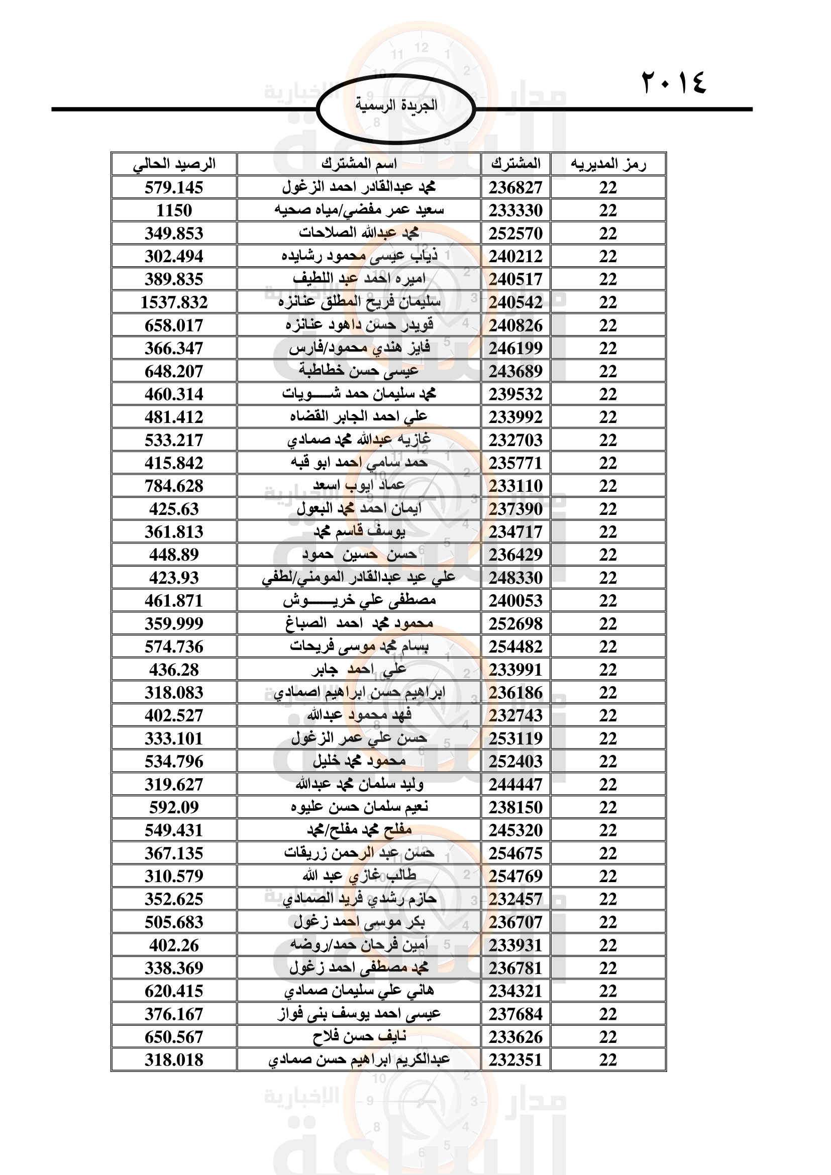 Madar Al-Saa Images 0.8303640448779328