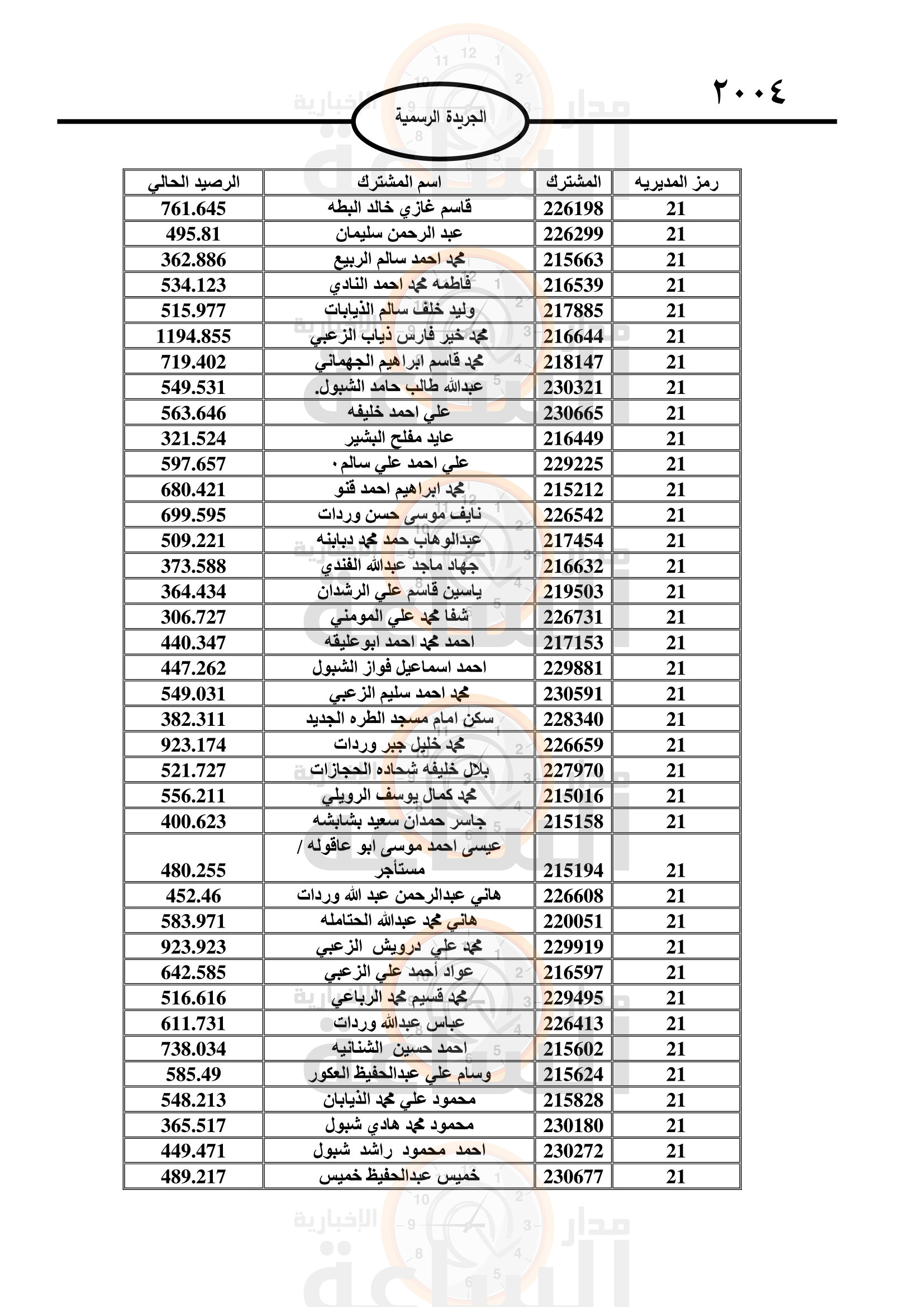 Madar Al-Saa Images 0.47824611144363305