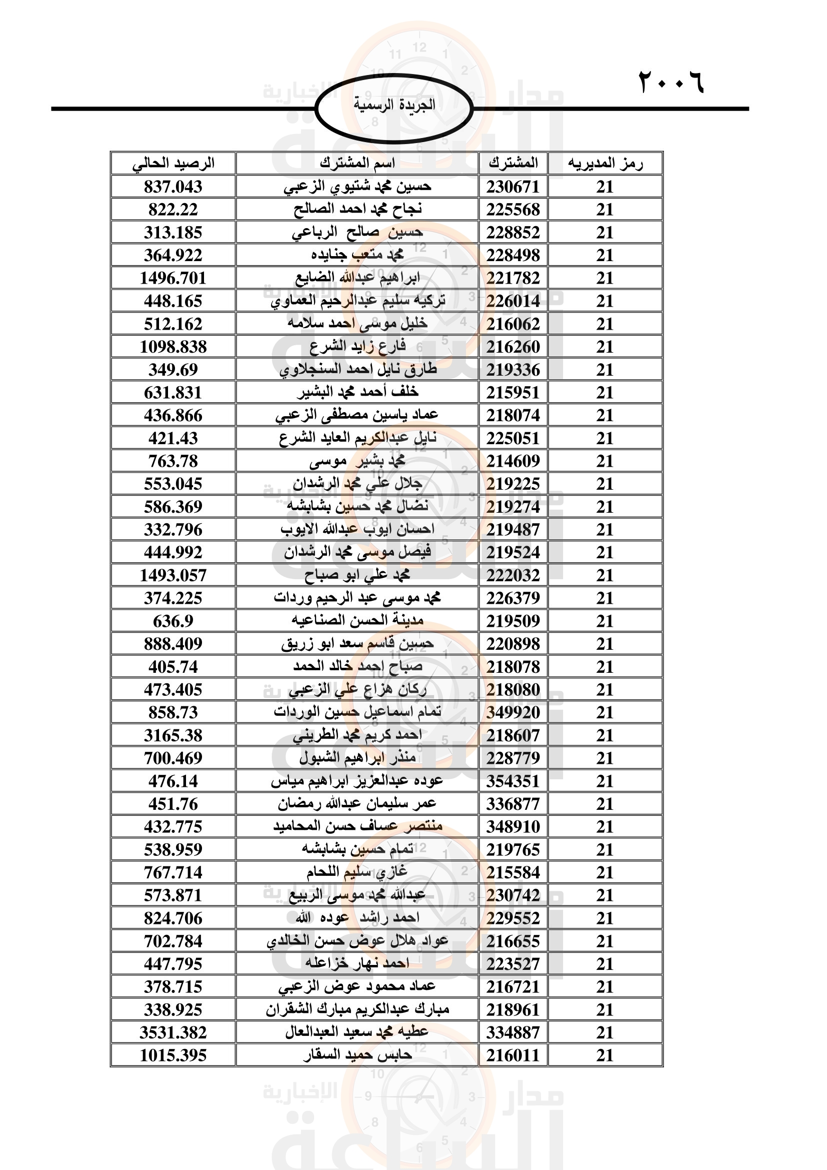 Madar Al-Saa Images 0.3174931606892377