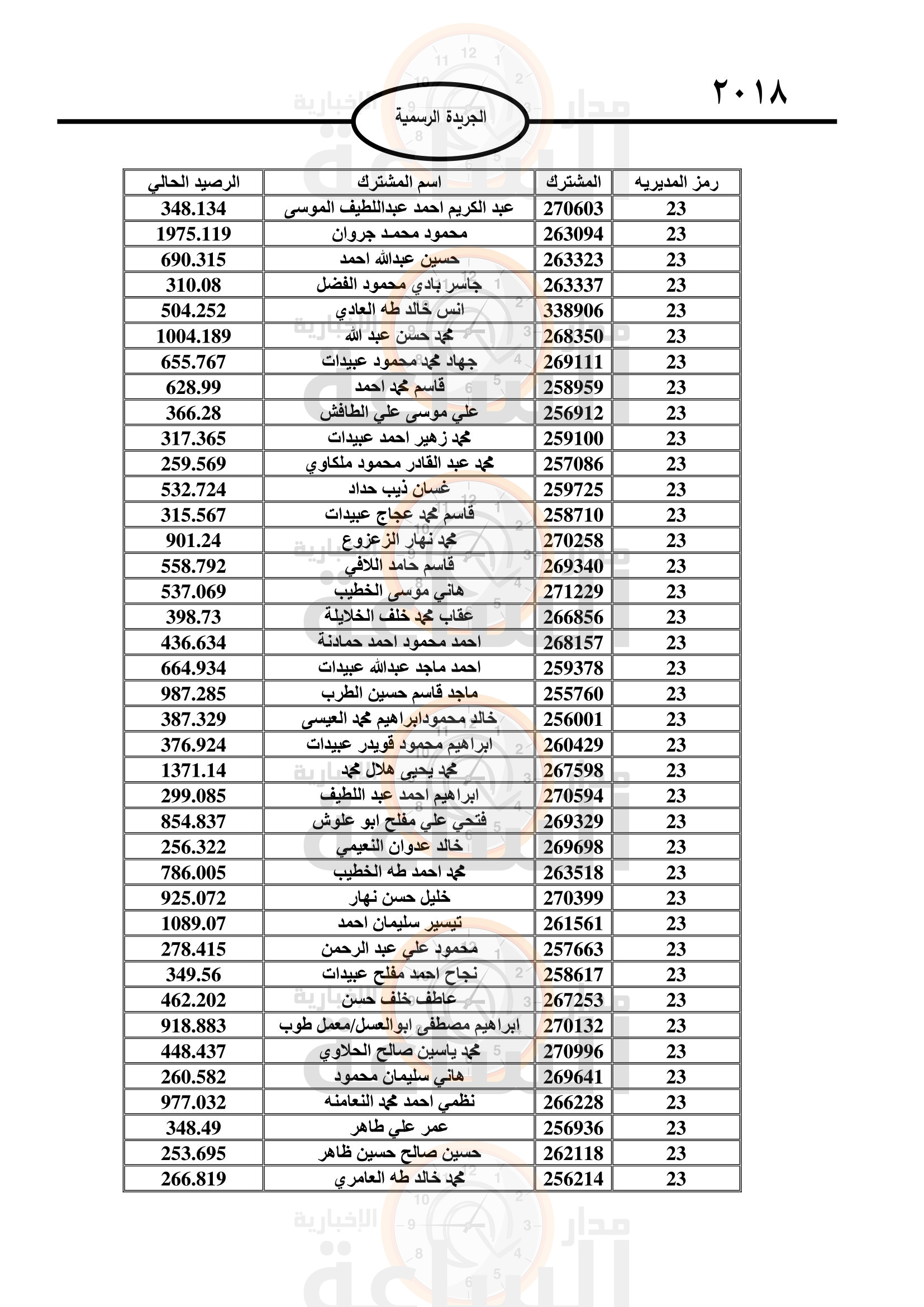 Madar Al-Saa Images 0.5492991779524771