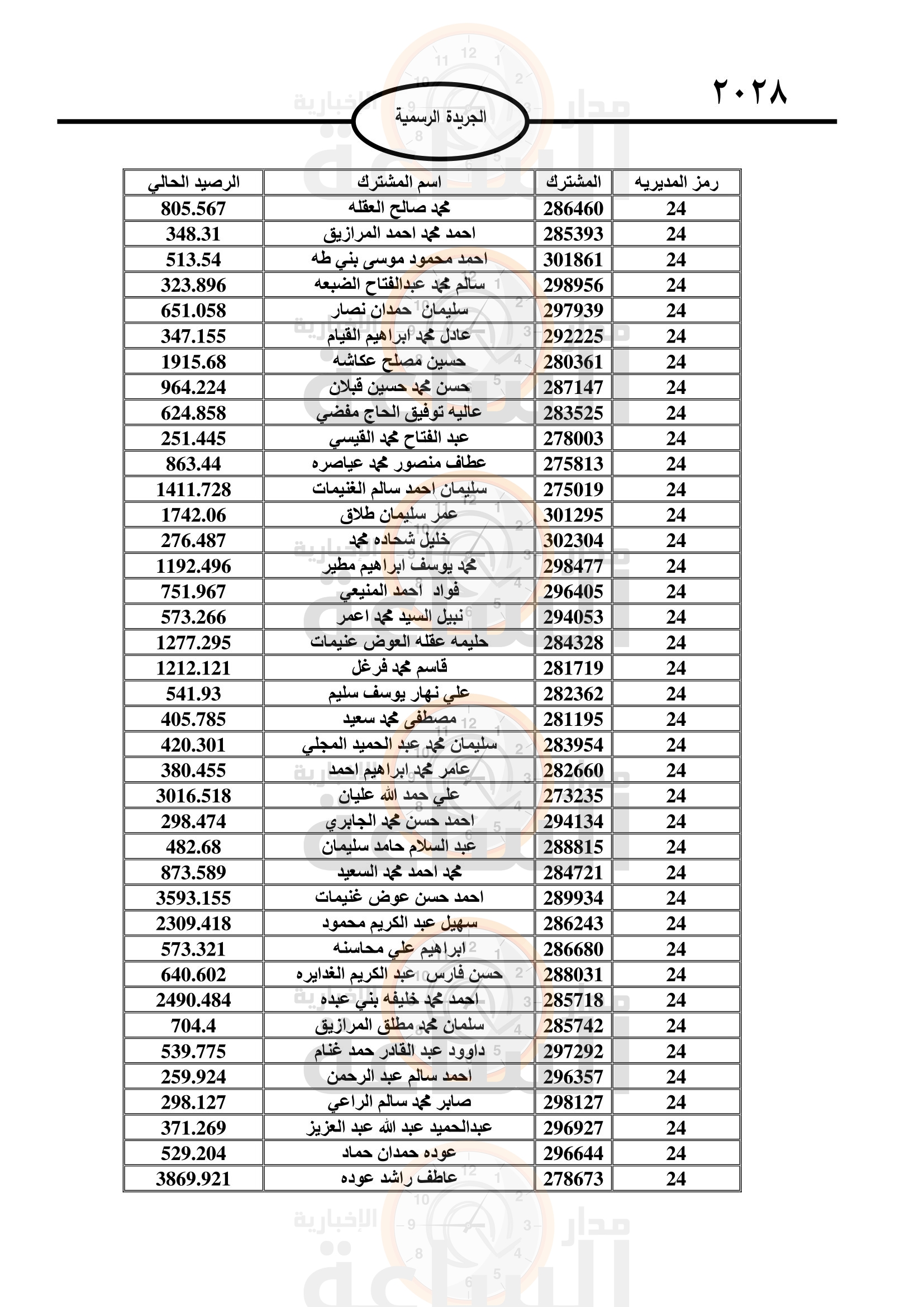 Madar Al-Saa Images 0.648395227777354