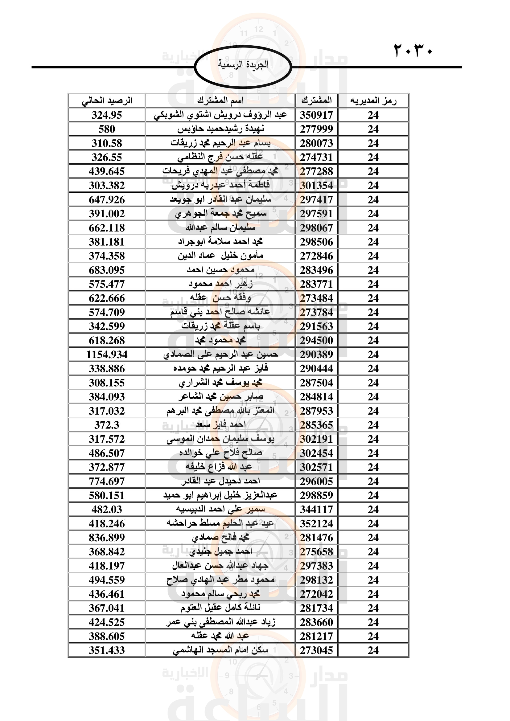 Madar Al-Saa Images 0.4816763430138681