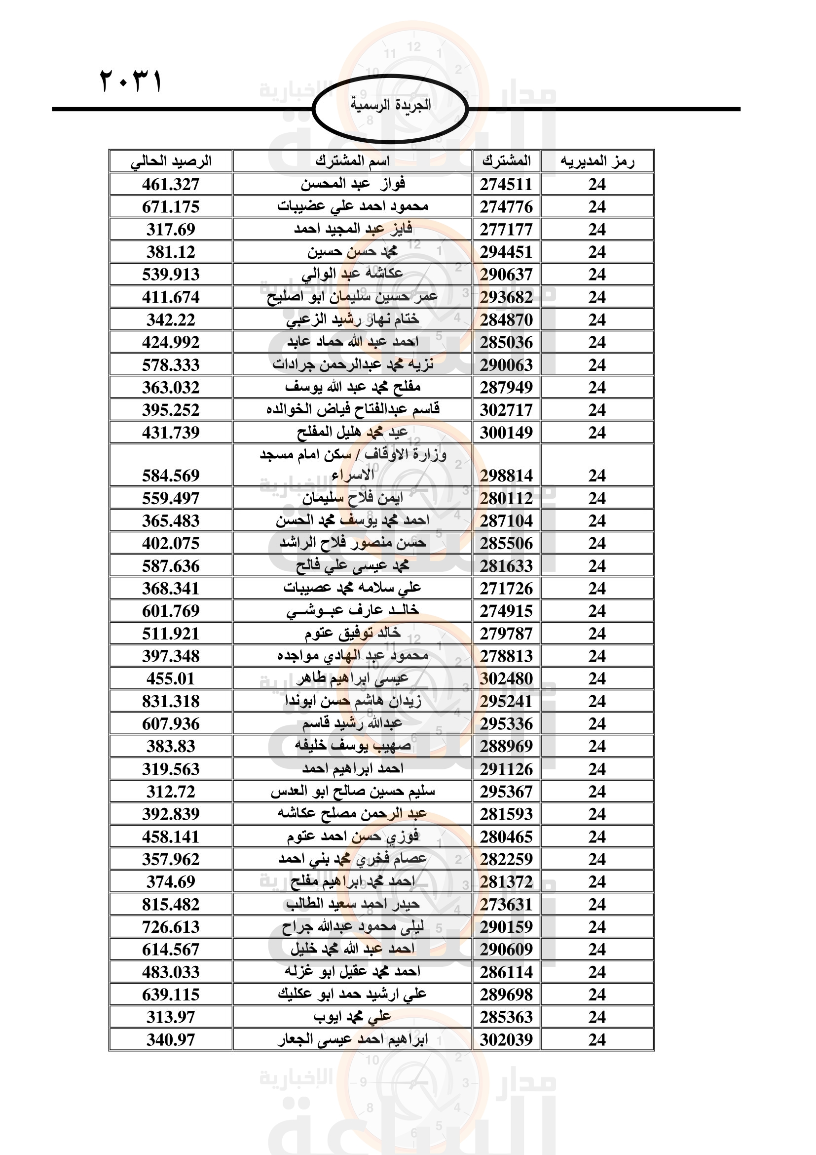 Madar Al-Saa Images 0.8794832474206107