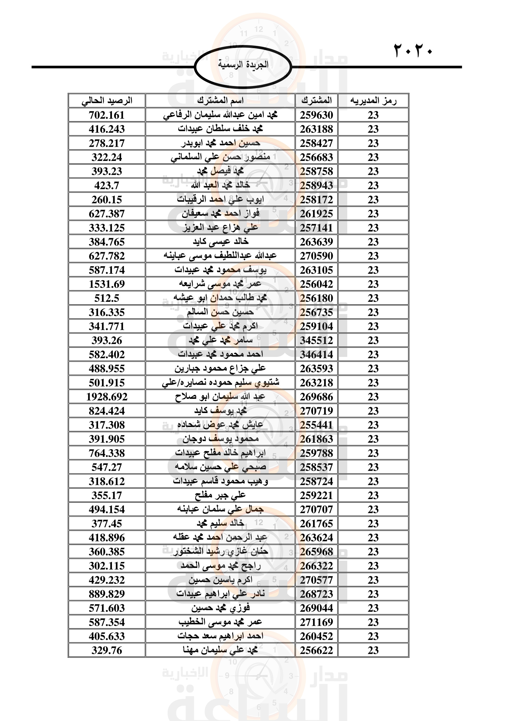 Madar Al-Saa Images 0.4091310059891441