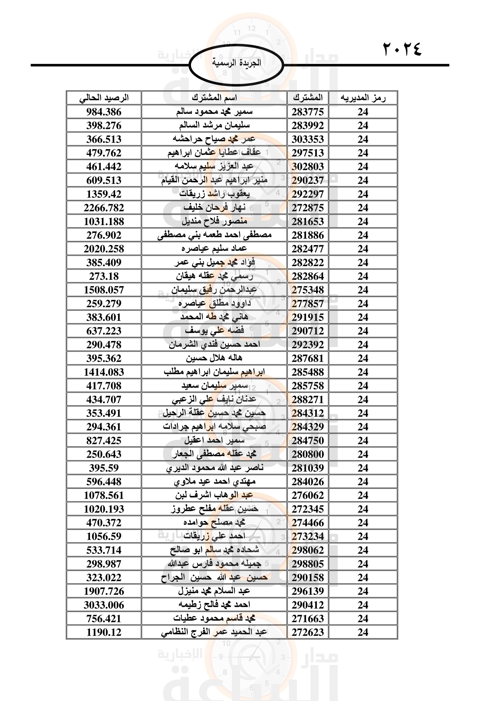 Madar Al-Saa Images 0.39665680904681