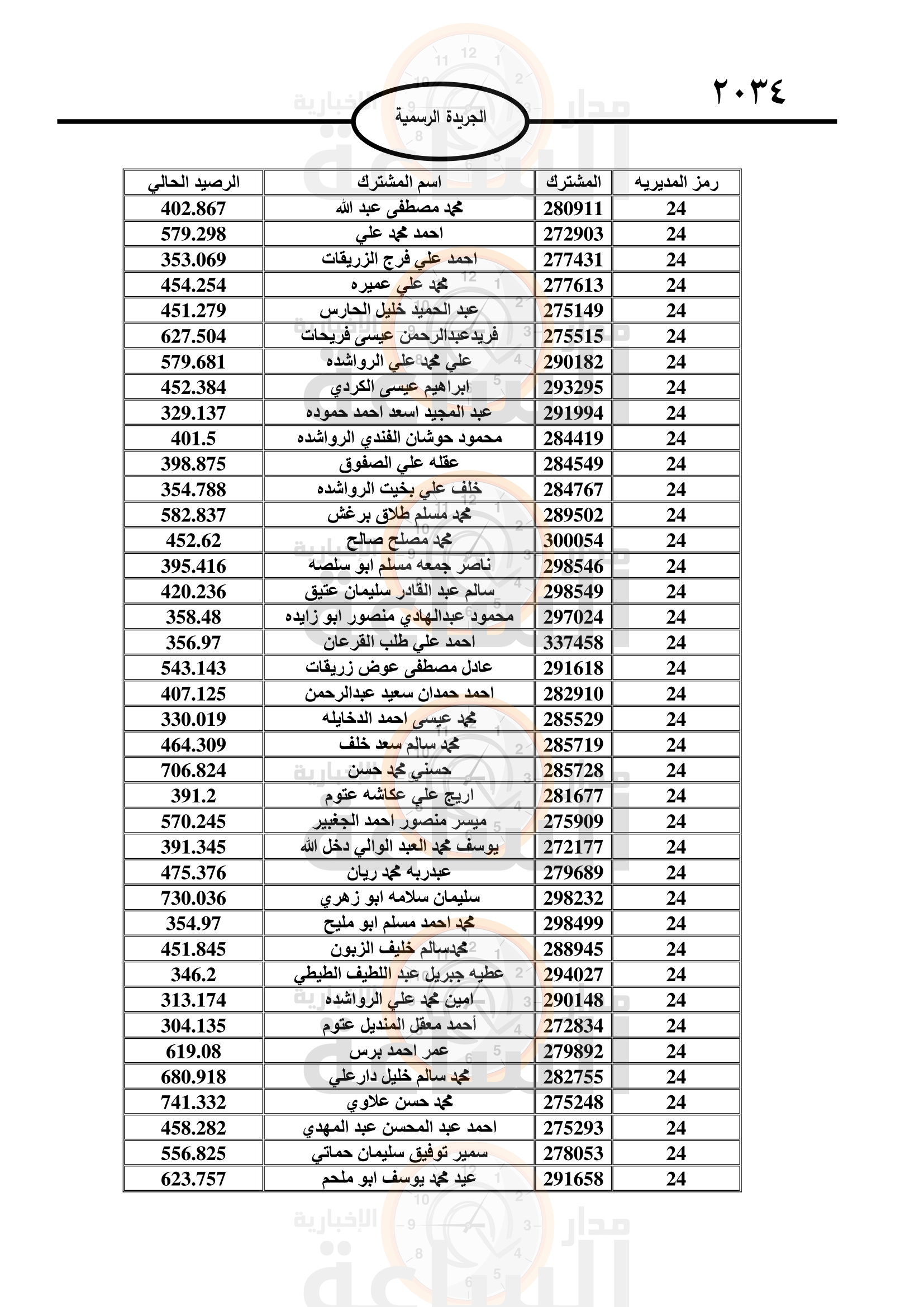 Madar Al-Saa Images 0.6882601986974214
