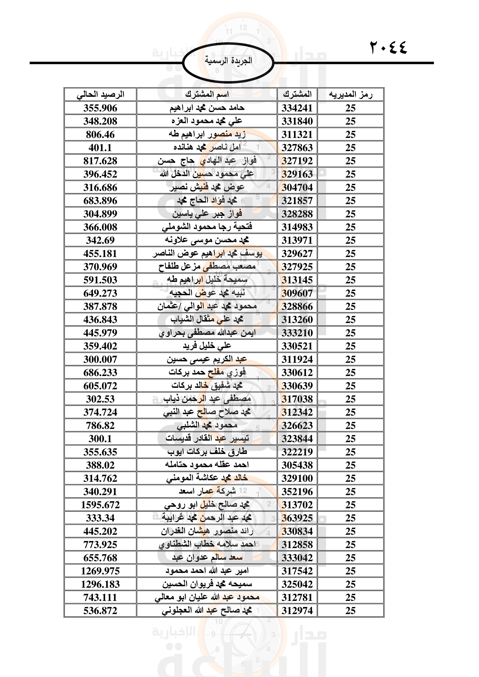 Madar Al-Saa Images 0.44975733290689