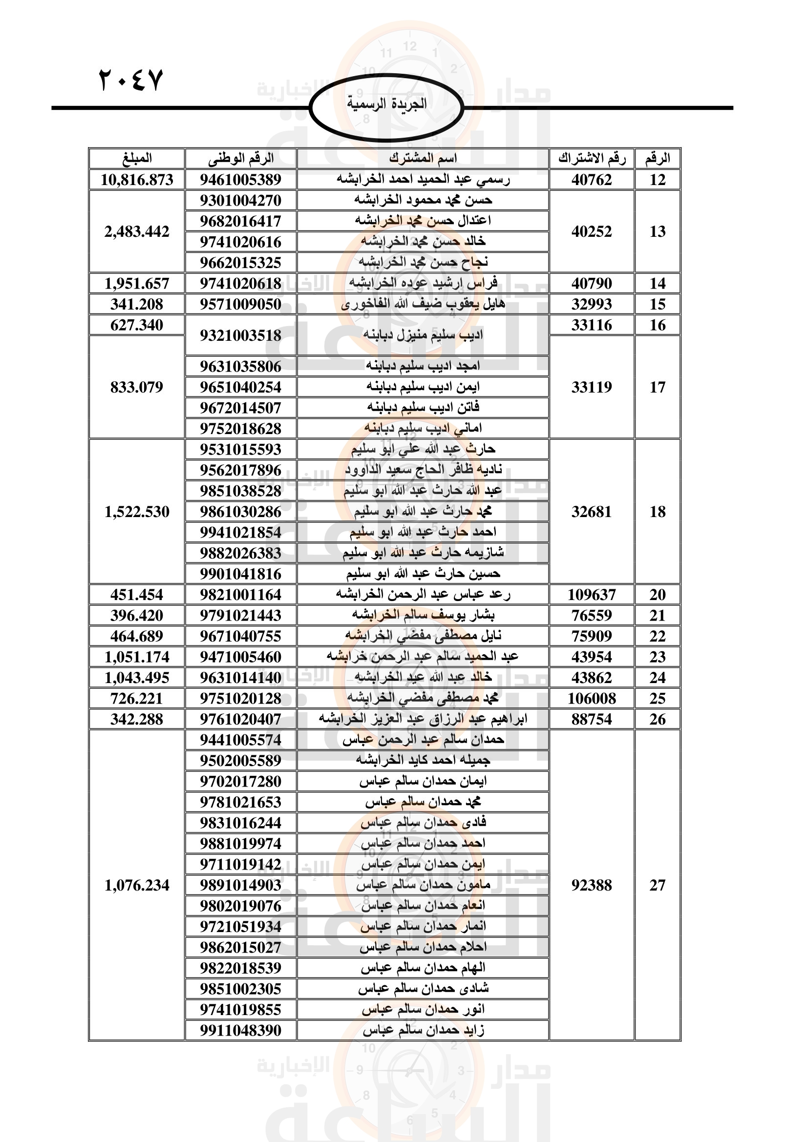 Madar Al-Saa Images 0.37716052068733363