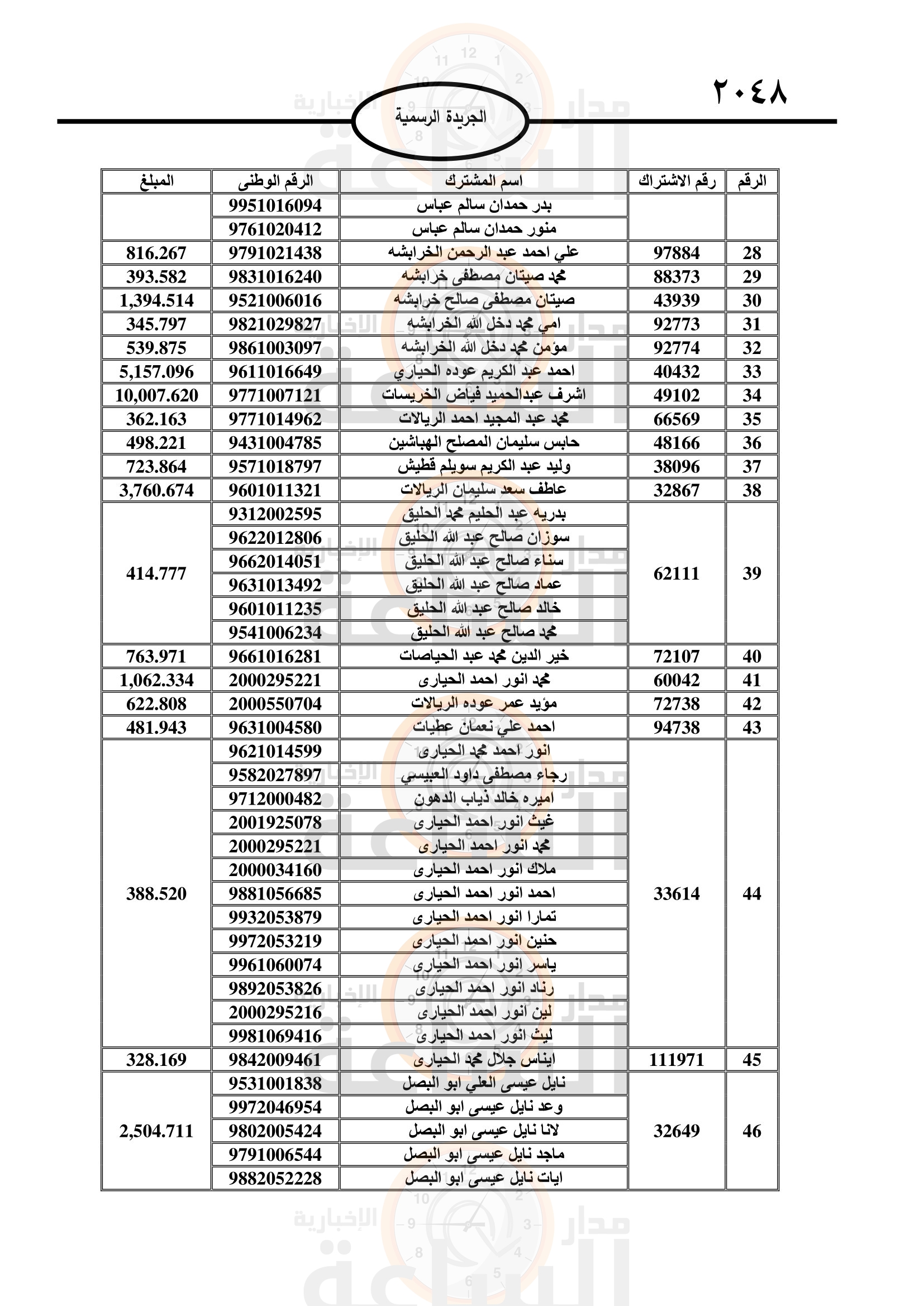 Madar Al-Saa Images 0.07159807852610078