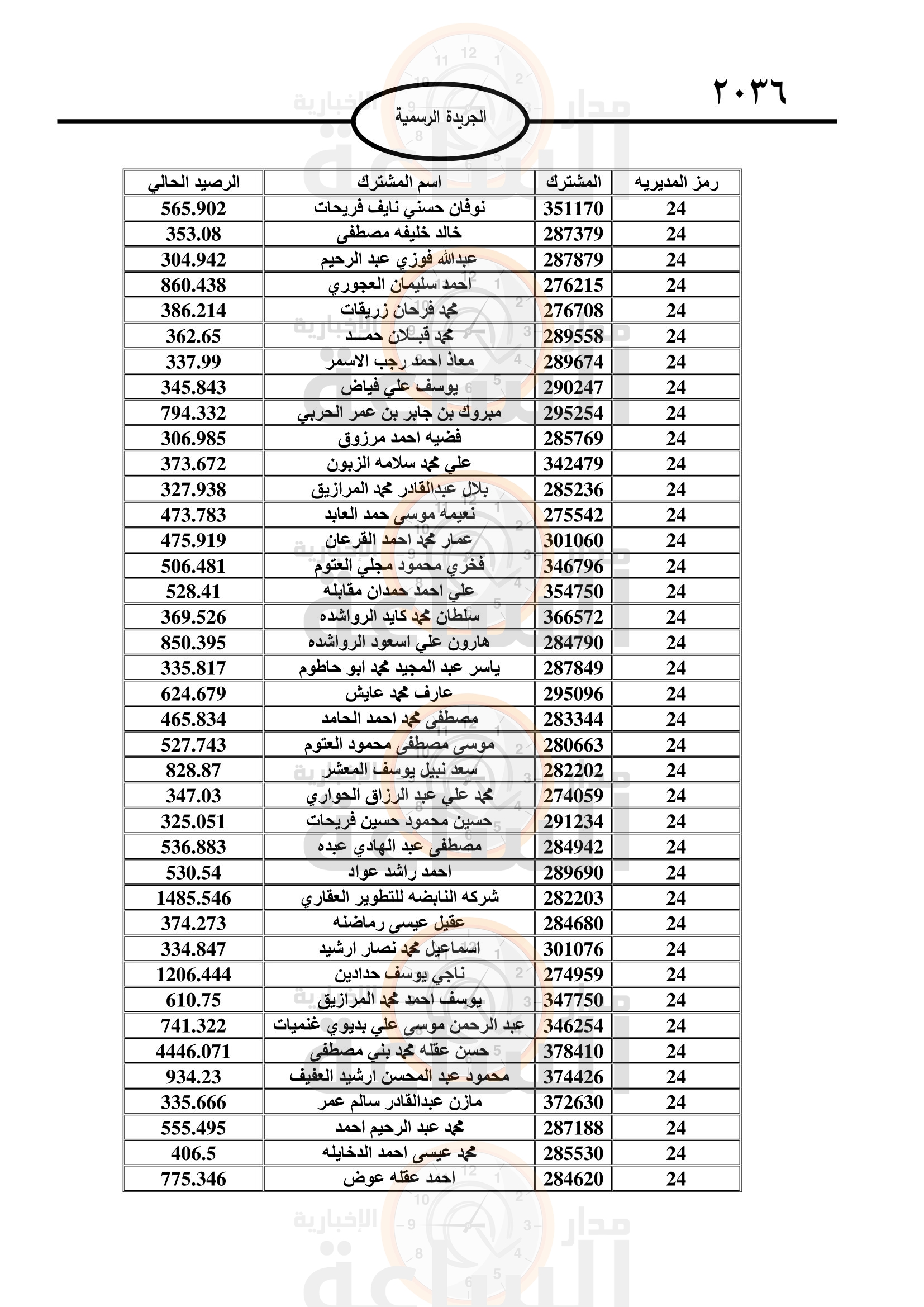 Madar Al-Saa Images 0.7077493070985743