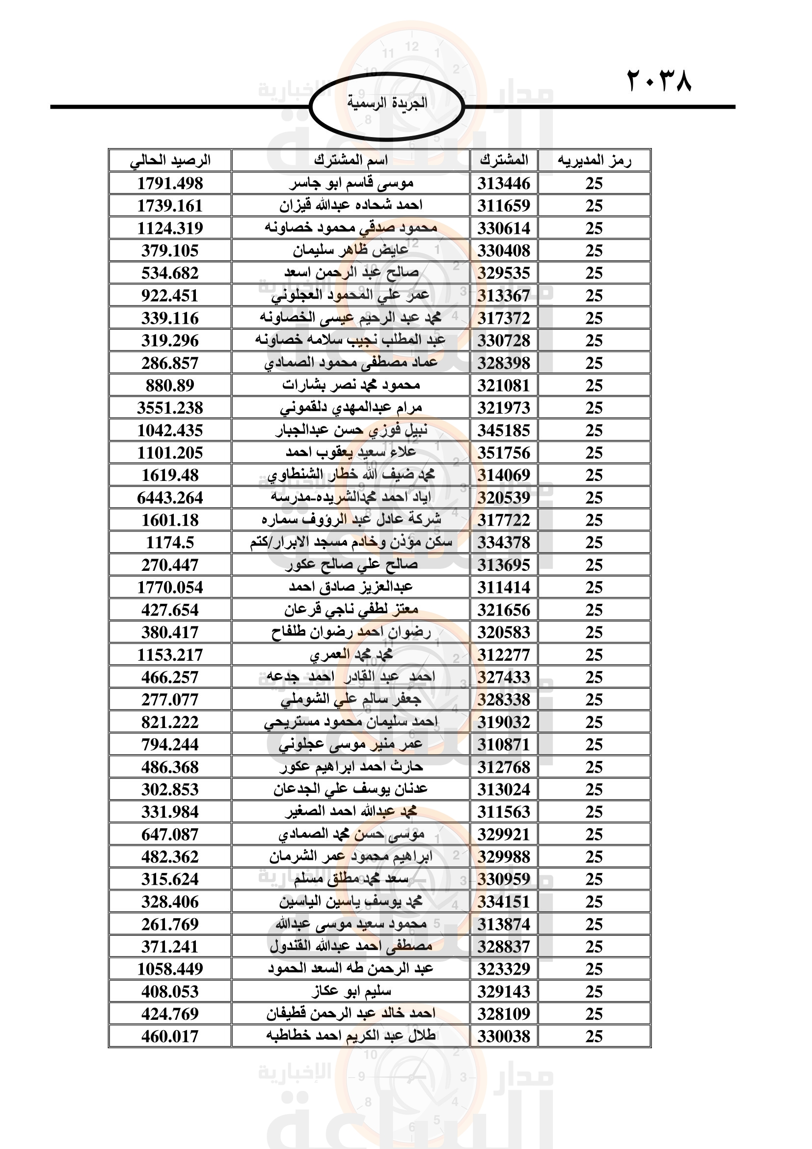 Madar Al-Saa Images 0.3819978531267142