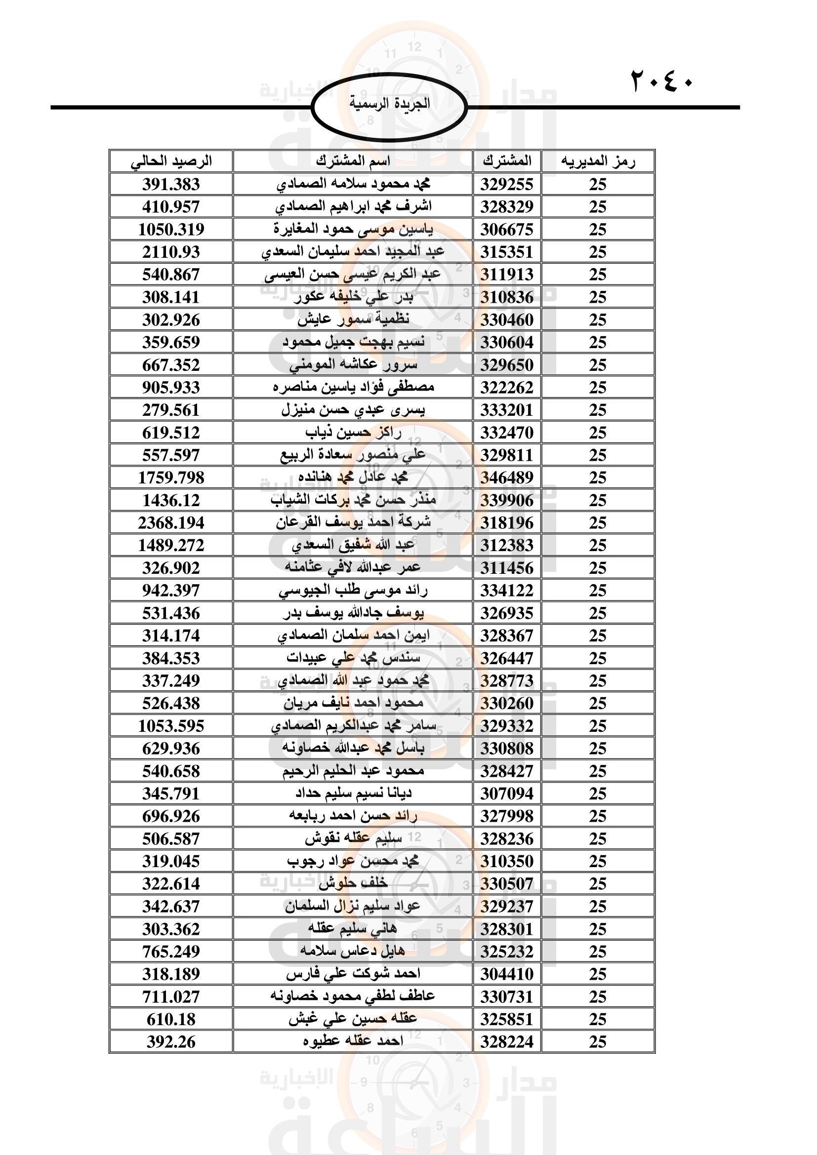 Madar Al-Saa Images 0.929089197995567