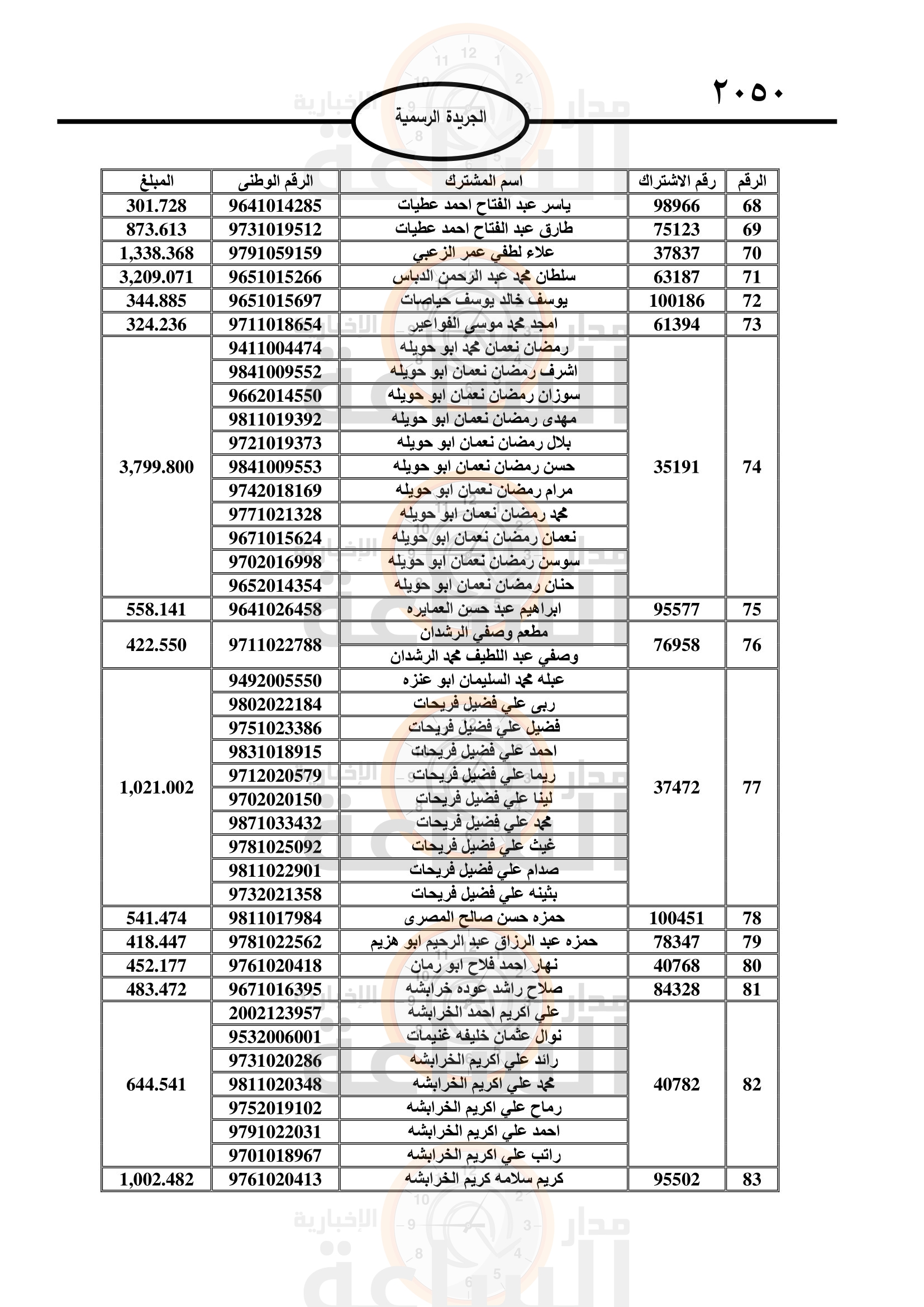 Madar Al-Saa Images 0.6428048406108201