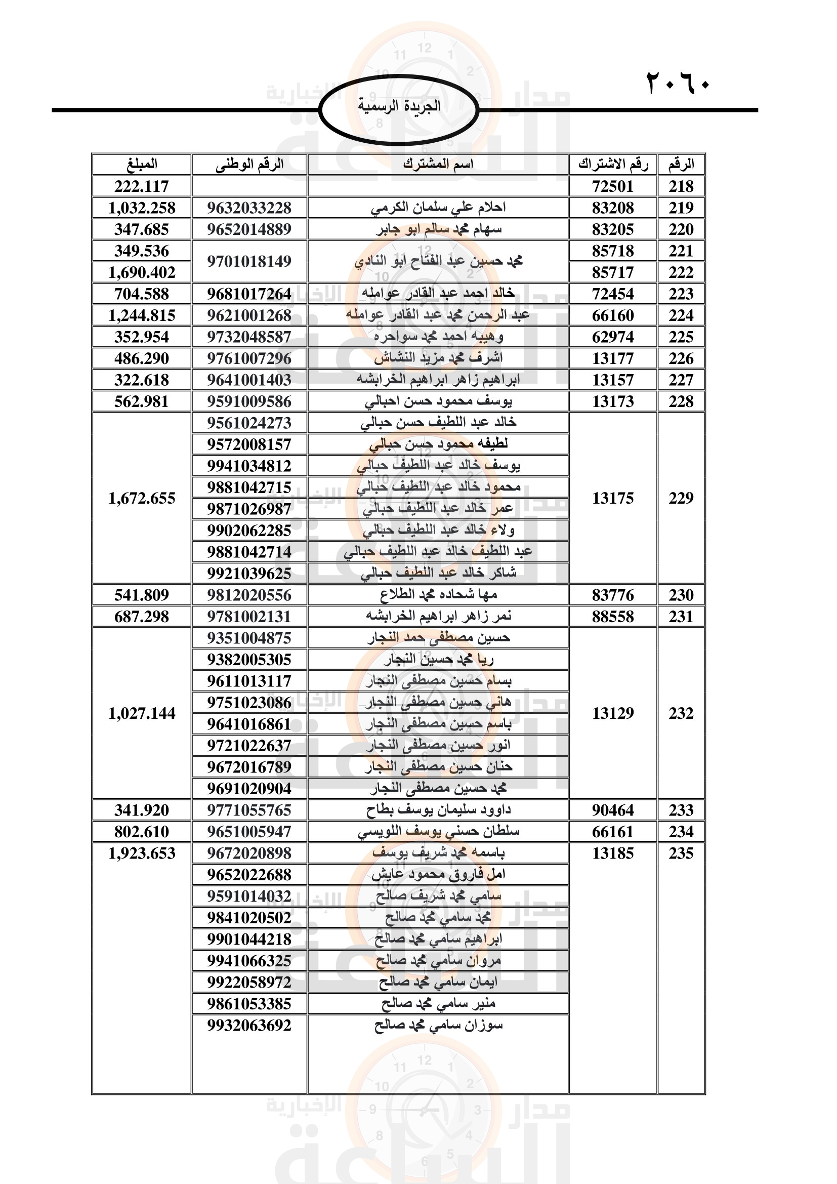 Madar Al-Saa Images 0.6662577162740182
