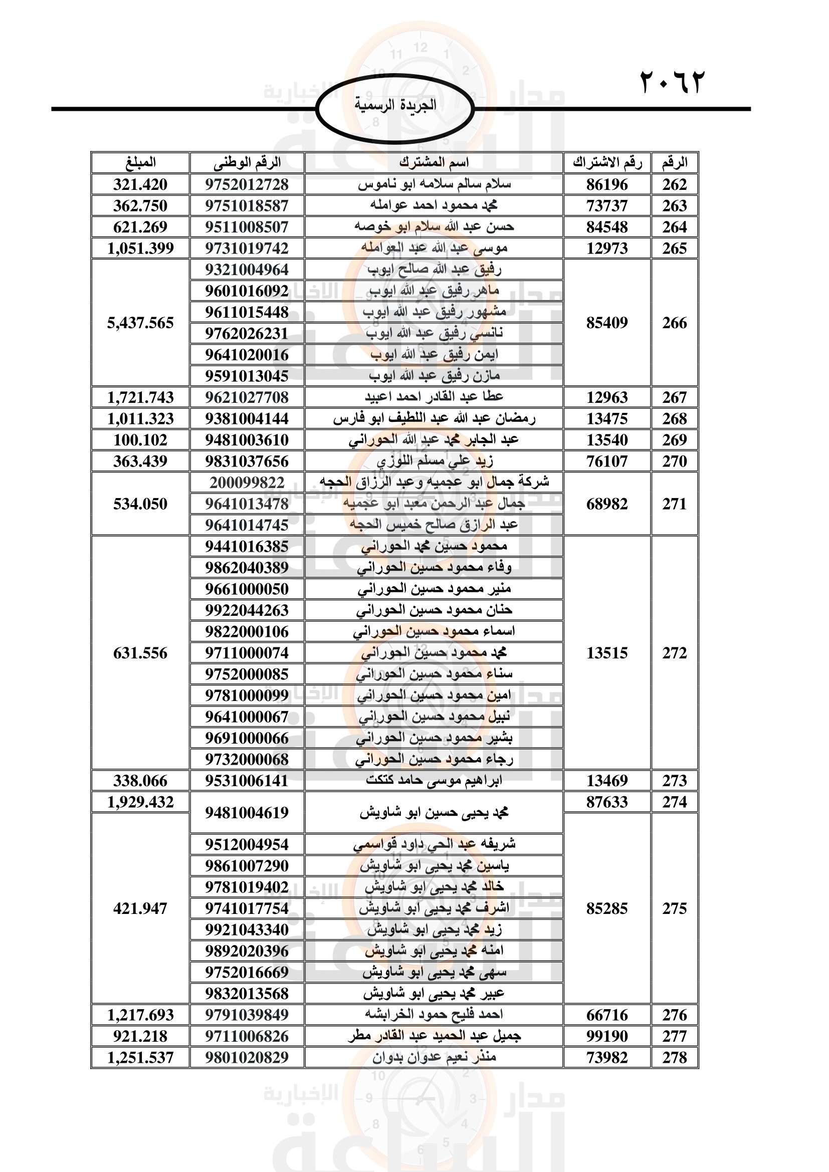 Madar Al-Saa Images 0.912463658593826