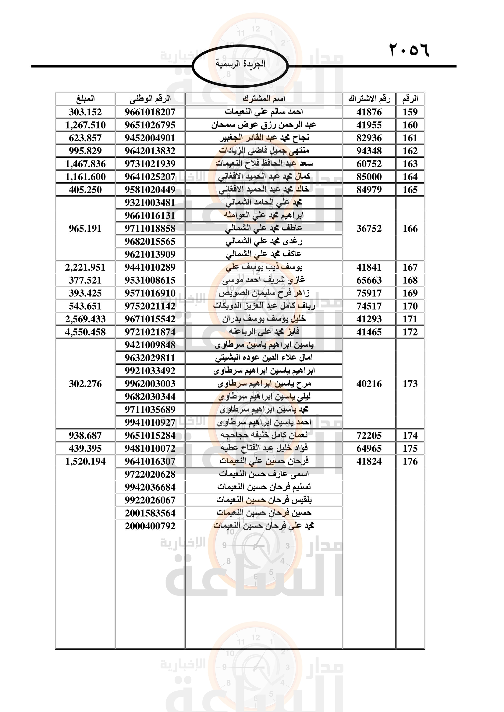Madar Al-Saa Images 0.5803856124847413