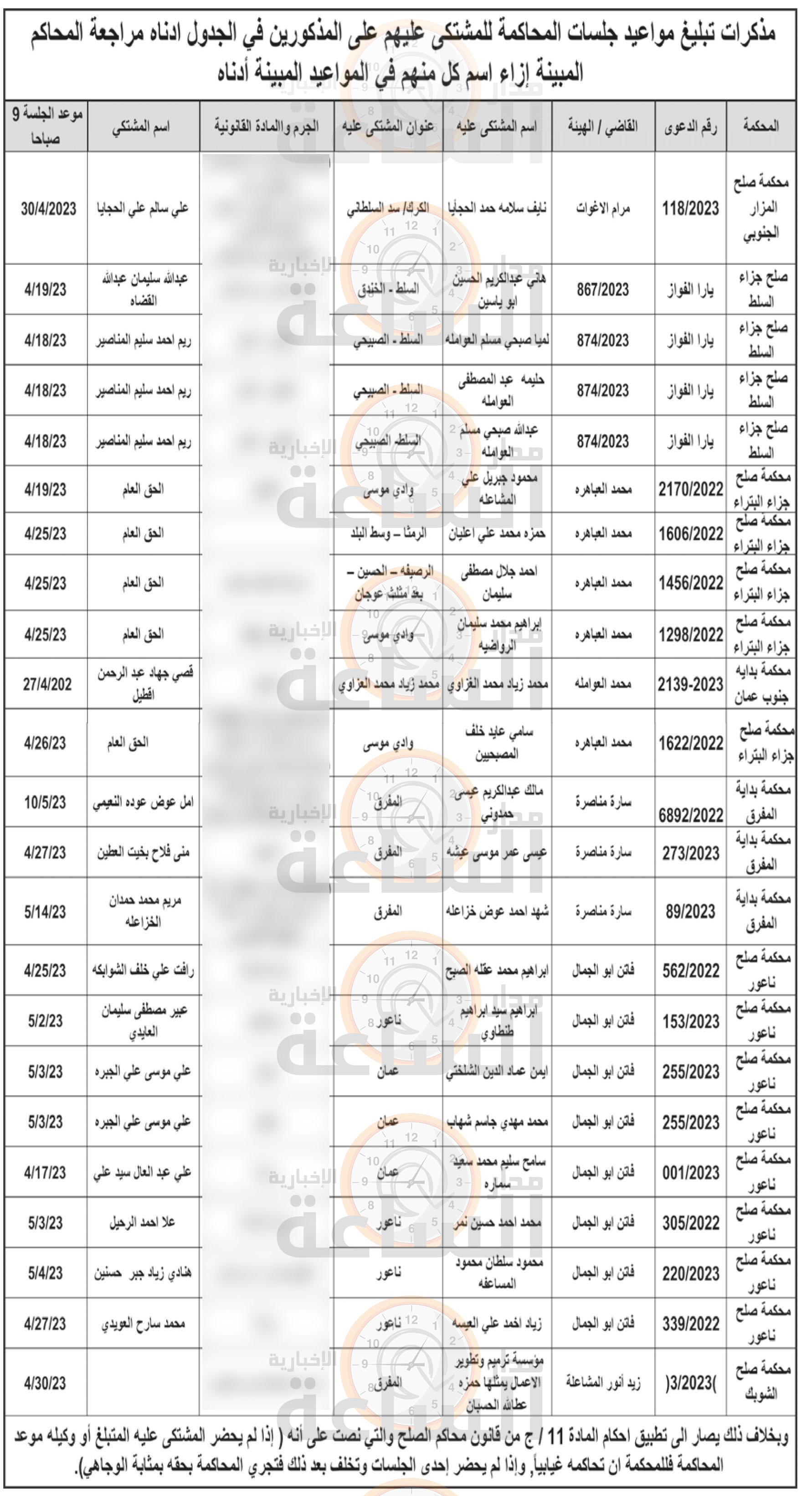 Madar Al-Saa Images 0.7337422759031582