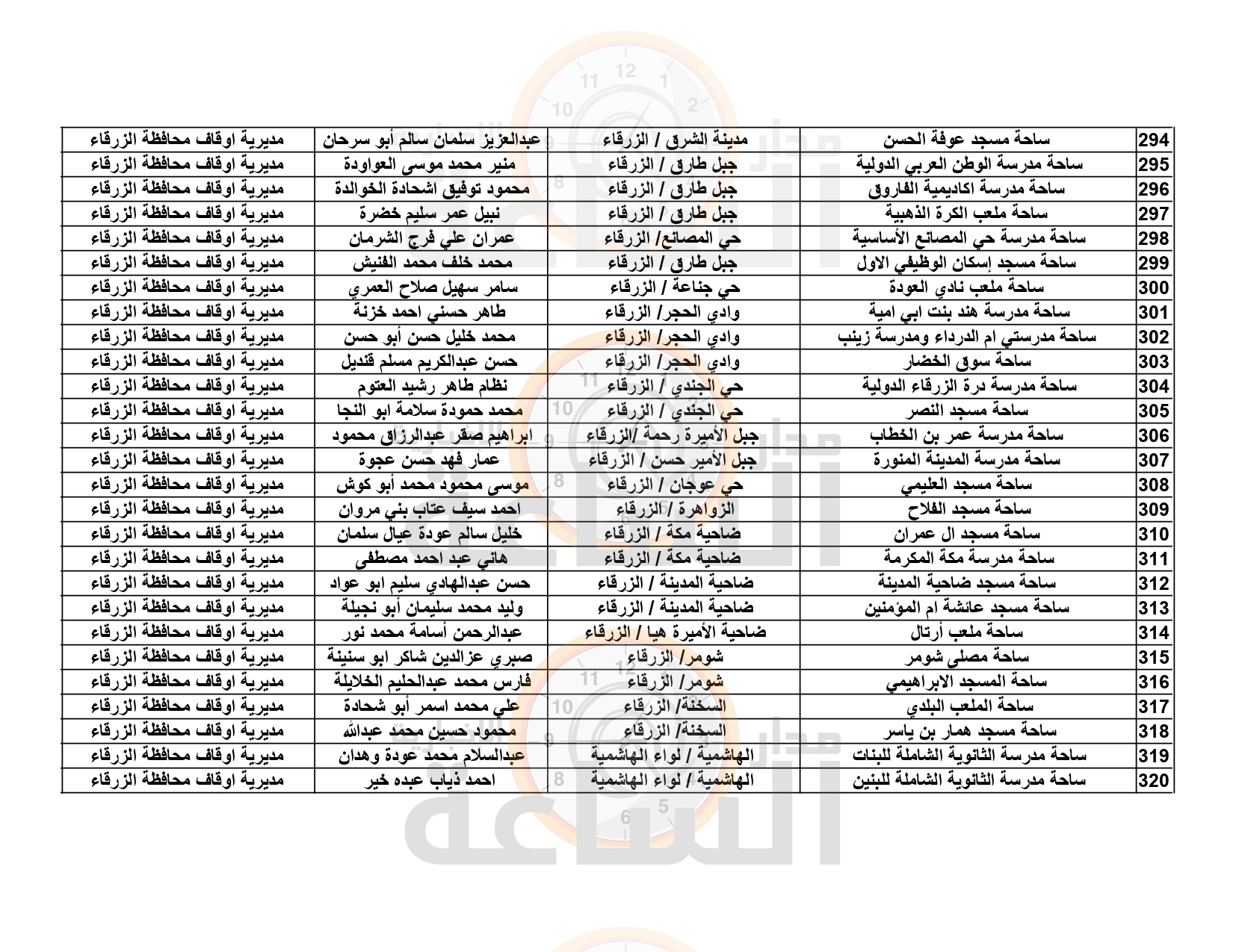 Madar Al-Saa Images 0.5127307595999673