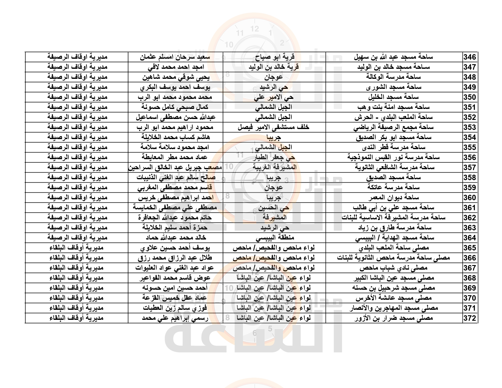 Madar Al-Saa Images 0.17424283798424356
