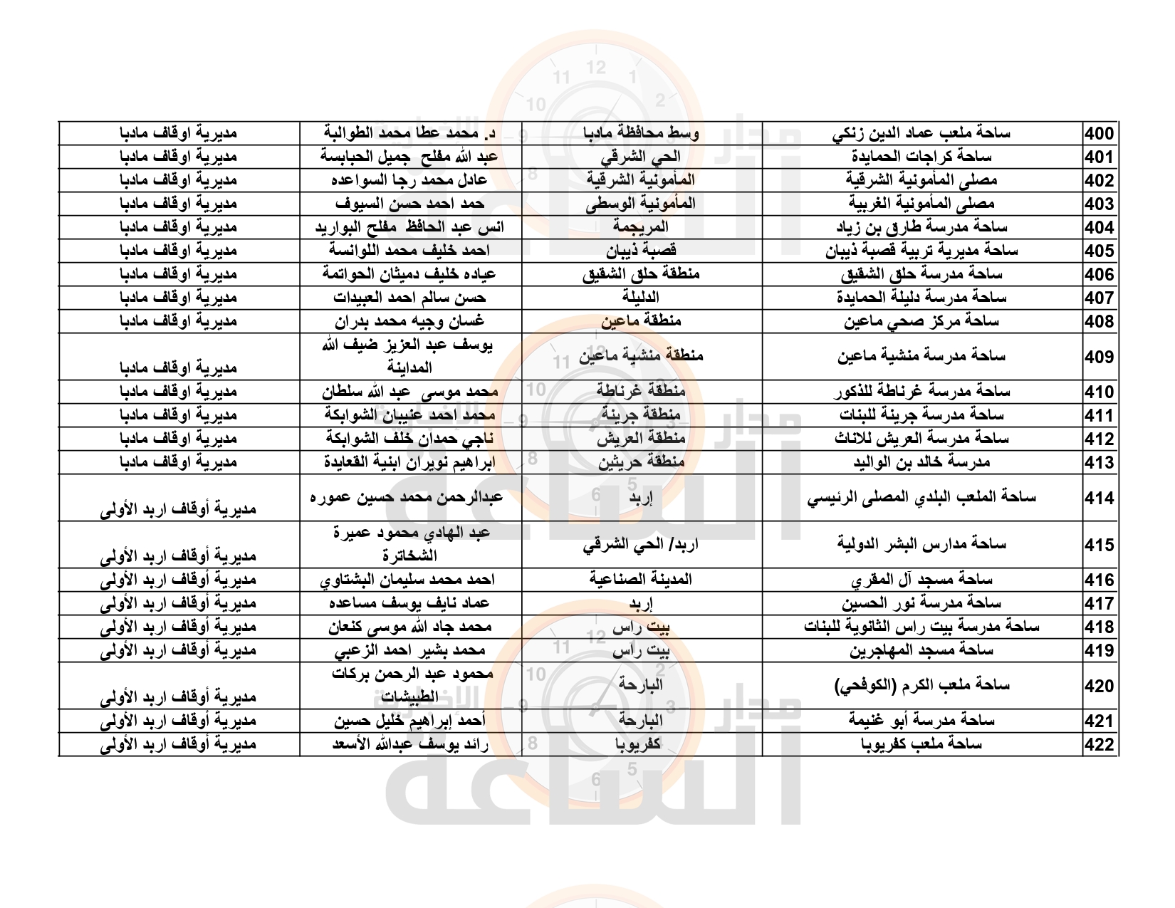 Madar Al-Saa Images 0.26645630437968415