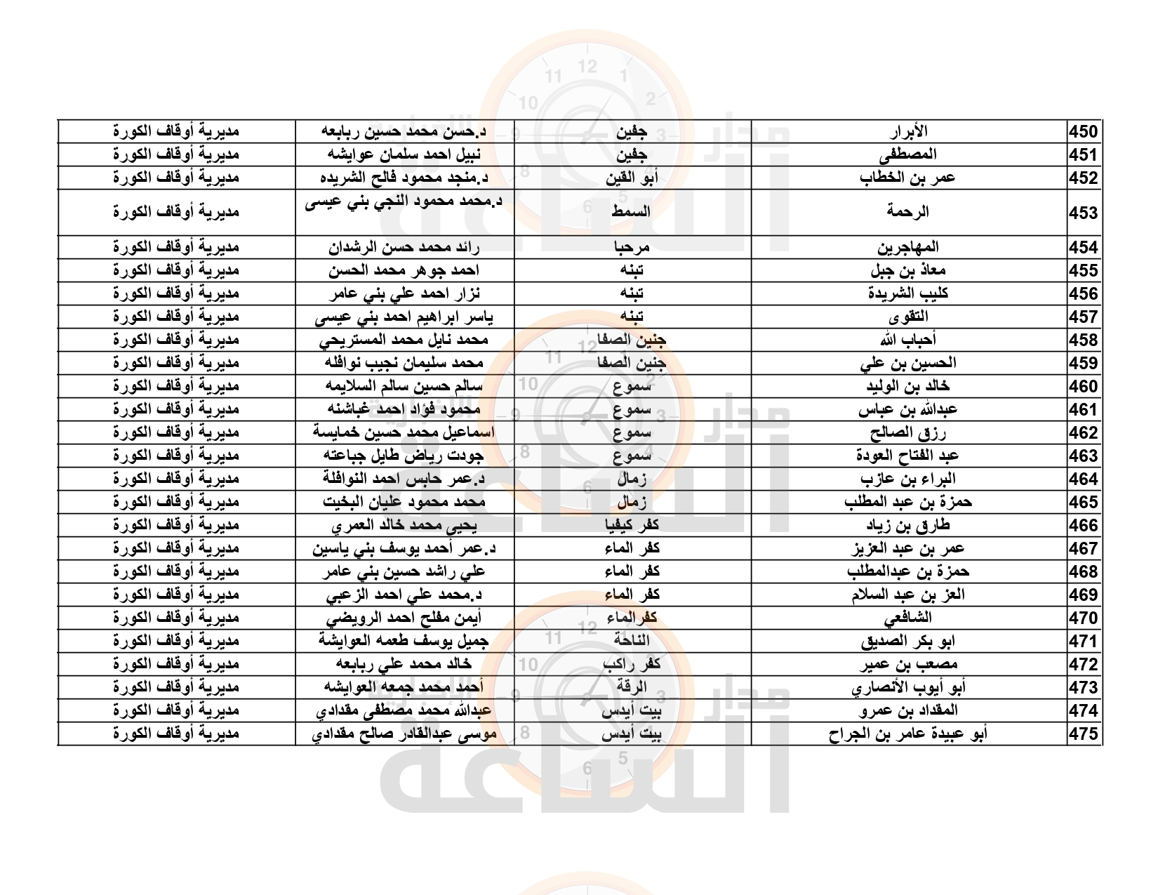 Madar Al-Saa Images 0.9072186823541115