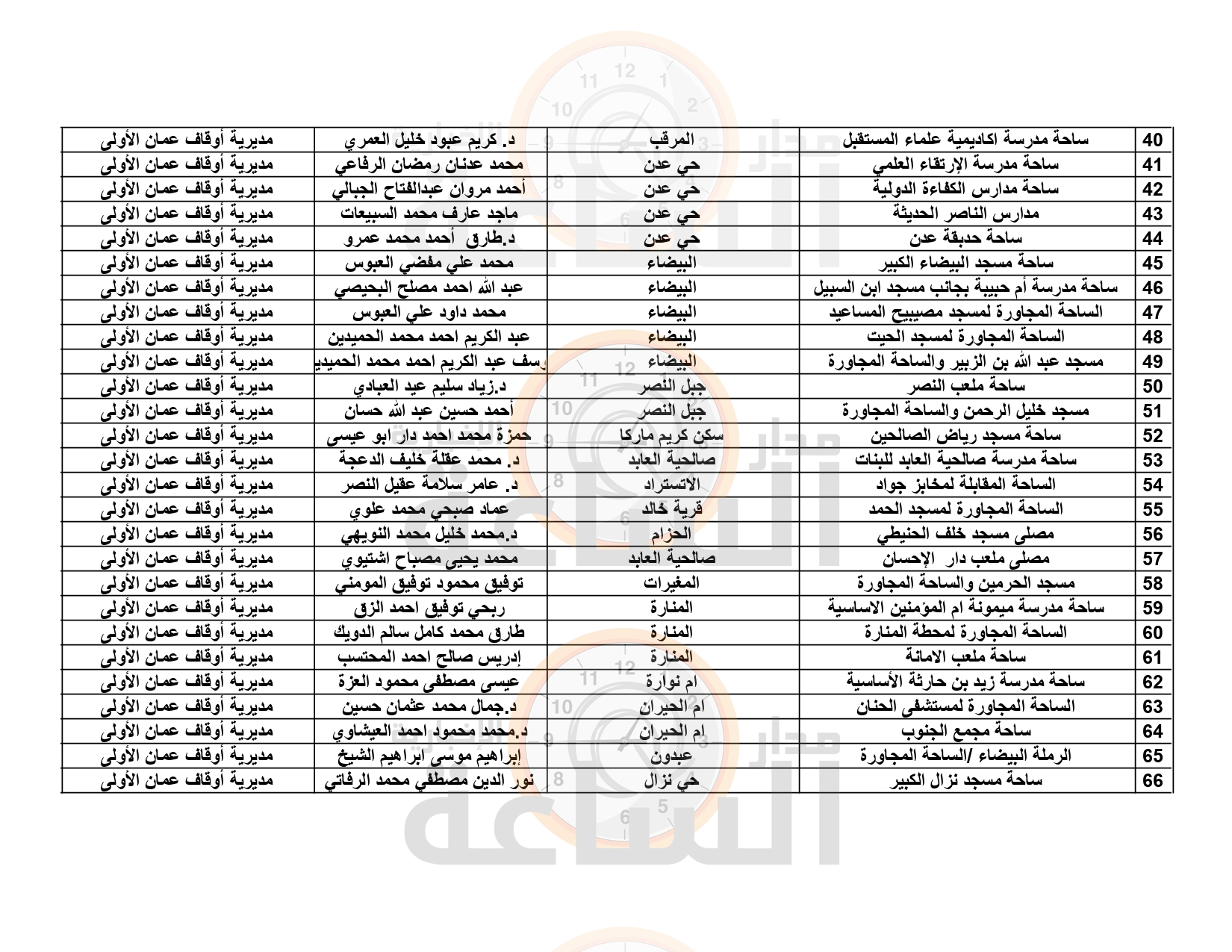 Madar Al-Saa Images 0.3349167322758677