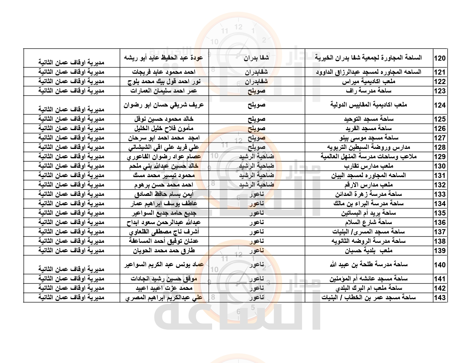 Madar Al-Saa Images 0.35475519797081945