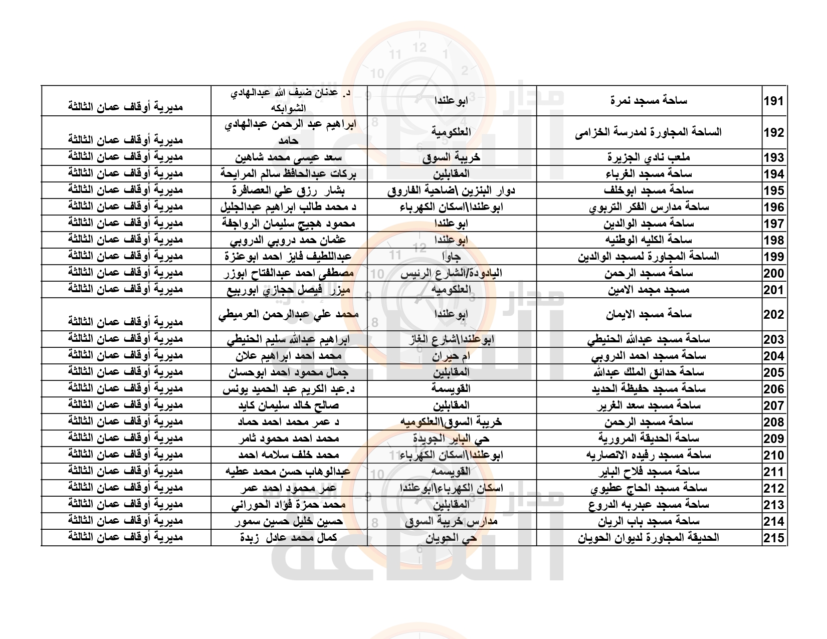 Madar Al-Saa Images 0.12076146210294181