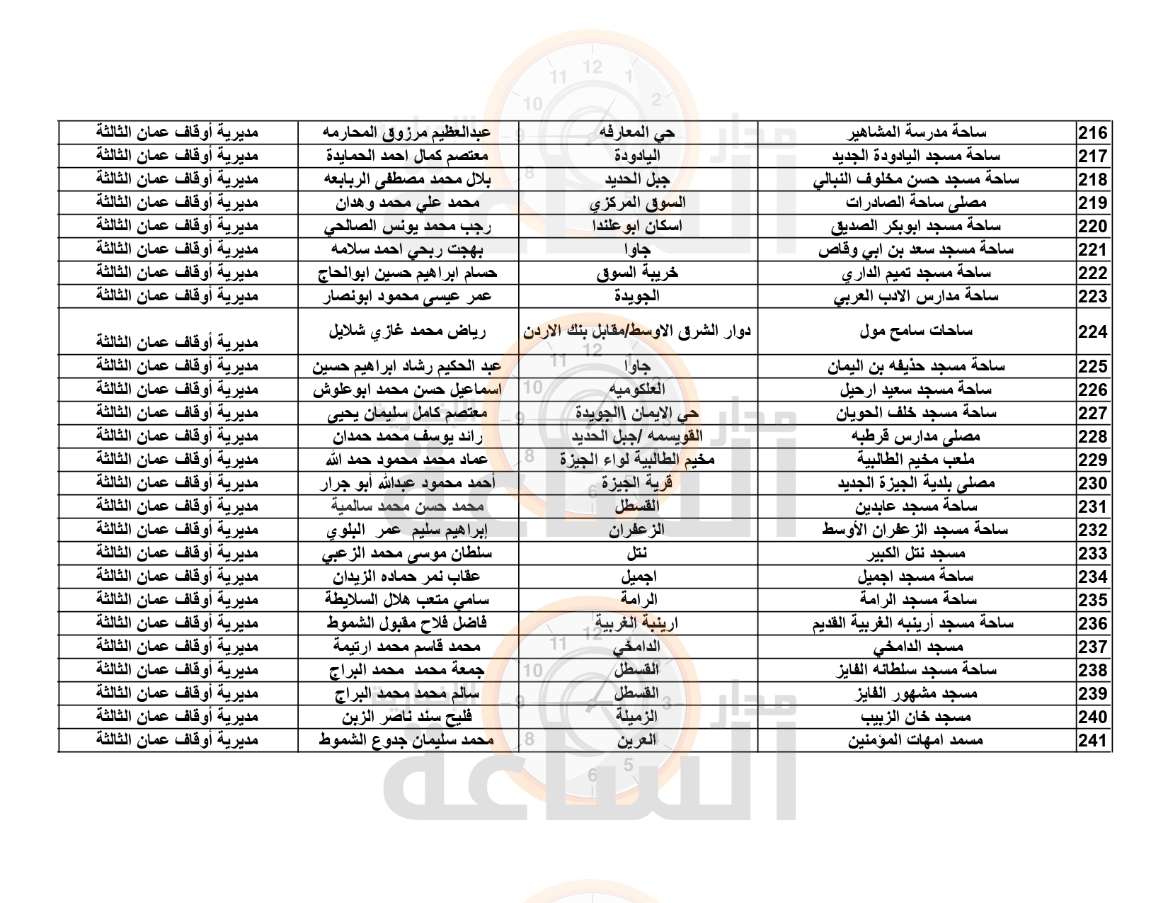 Madar Al-Saa Images 0.1717713796750393