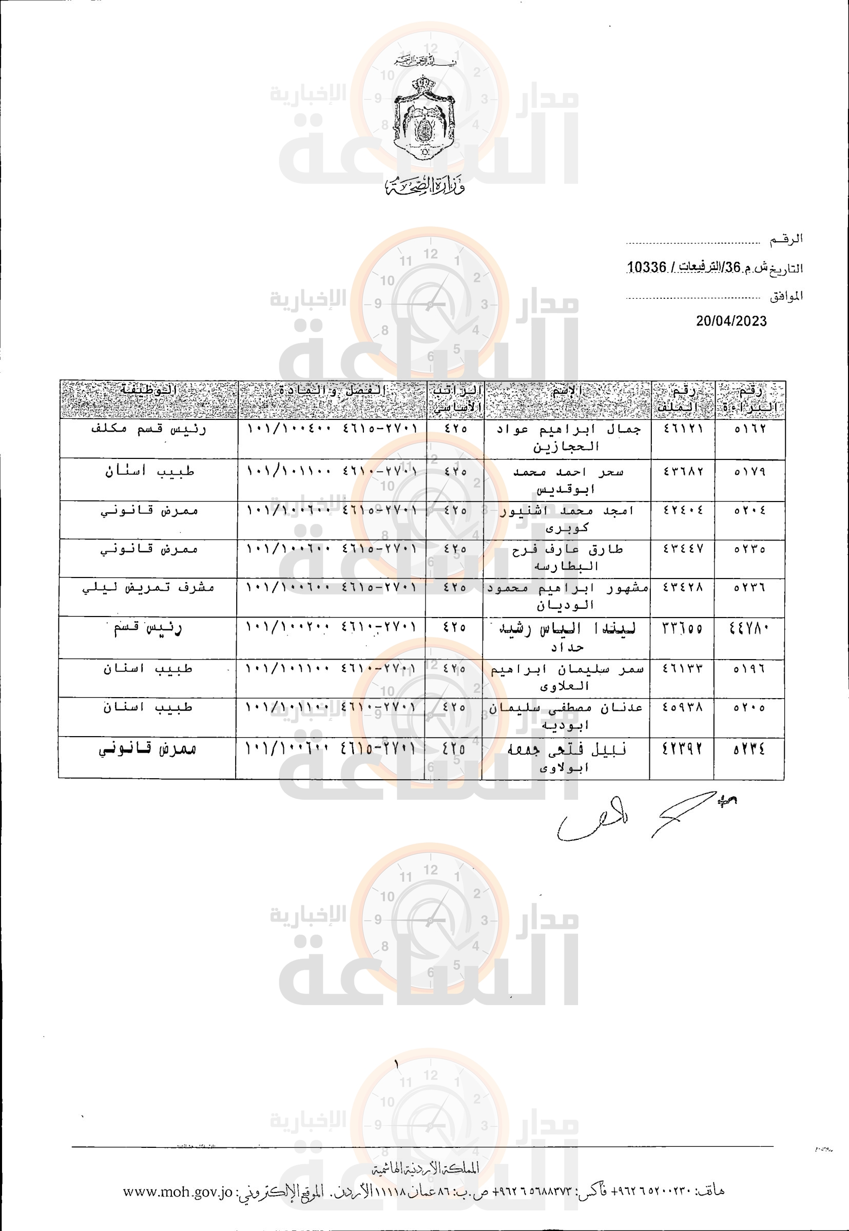 Madar Al-Saa Images 0.8184018024541139