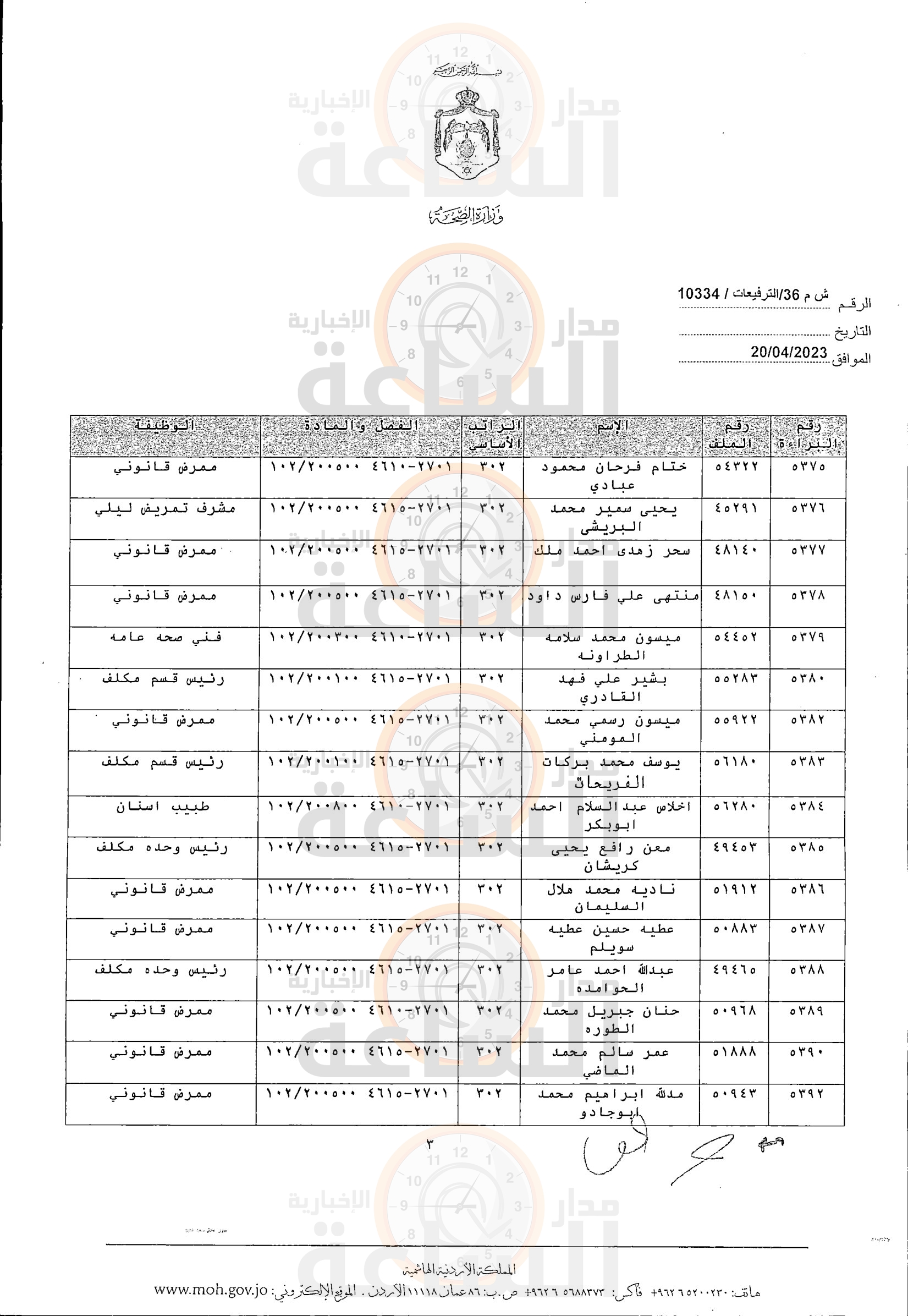 Madar Al-Saa Images 0.3852345664330803