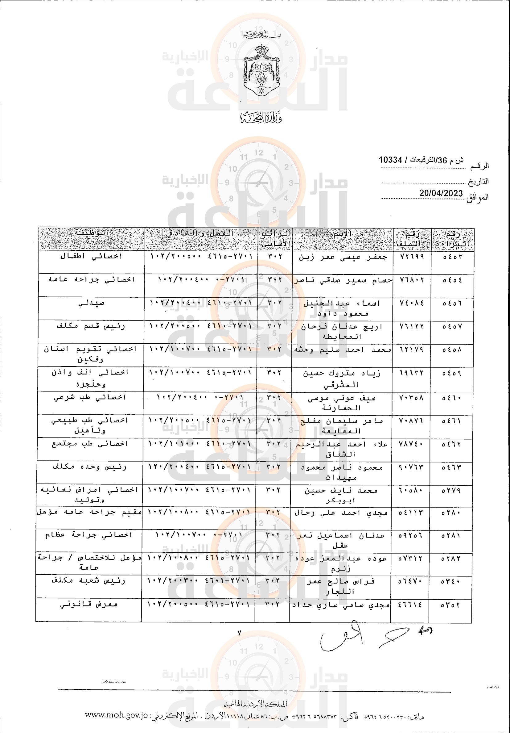 Madar Al-Saa Images 0.13888850777472161