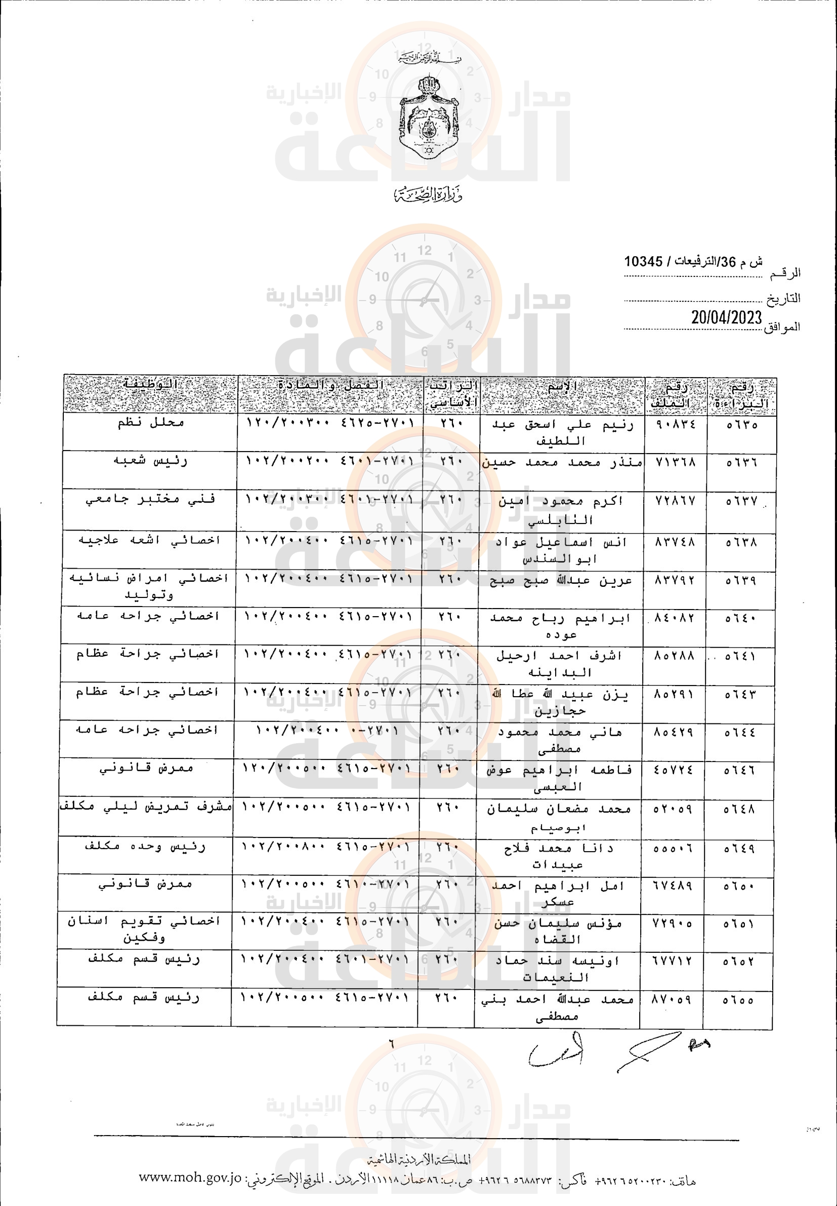 Madar Al-Saa Images 0.44469756448305087