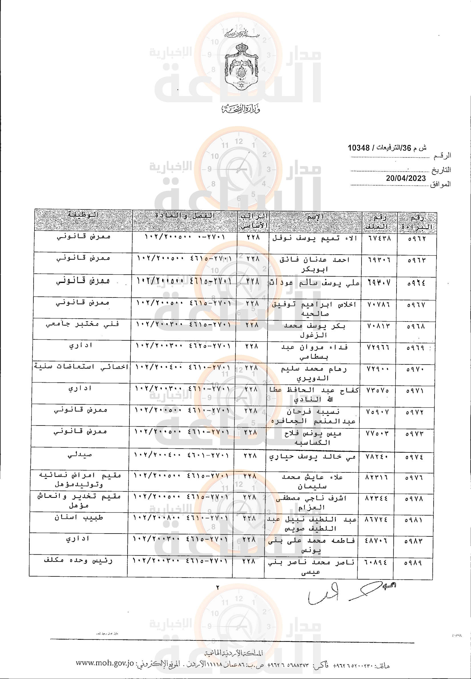 Madar Al-Saa Images 0.3516884716954799