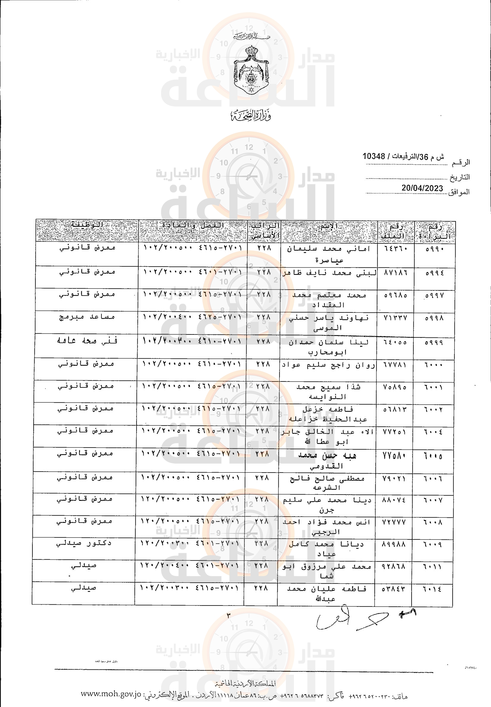 Madar Al-Saa Images 0.7527178845131417
