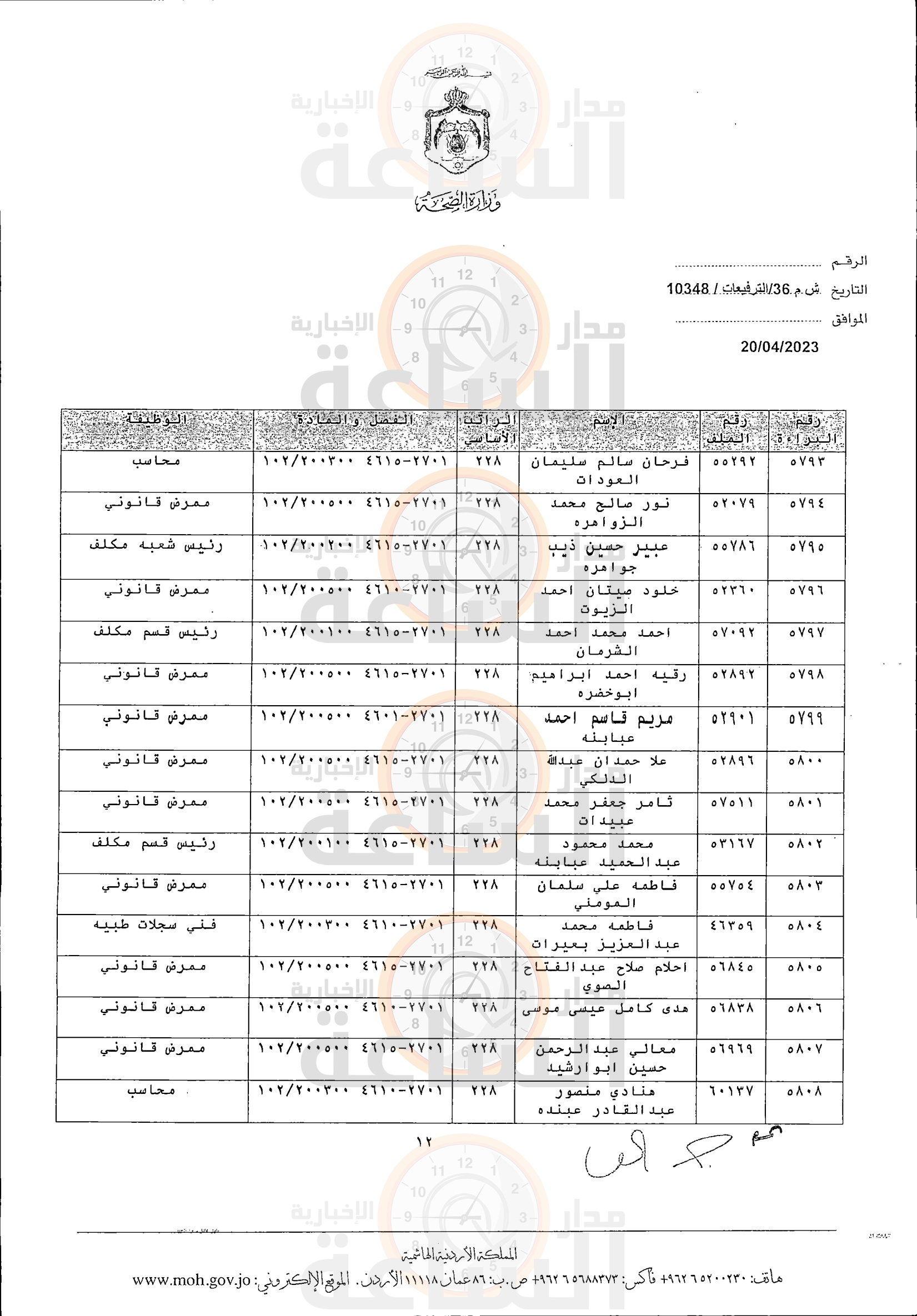 Madar Al-Saa Images 0.5863114647651603