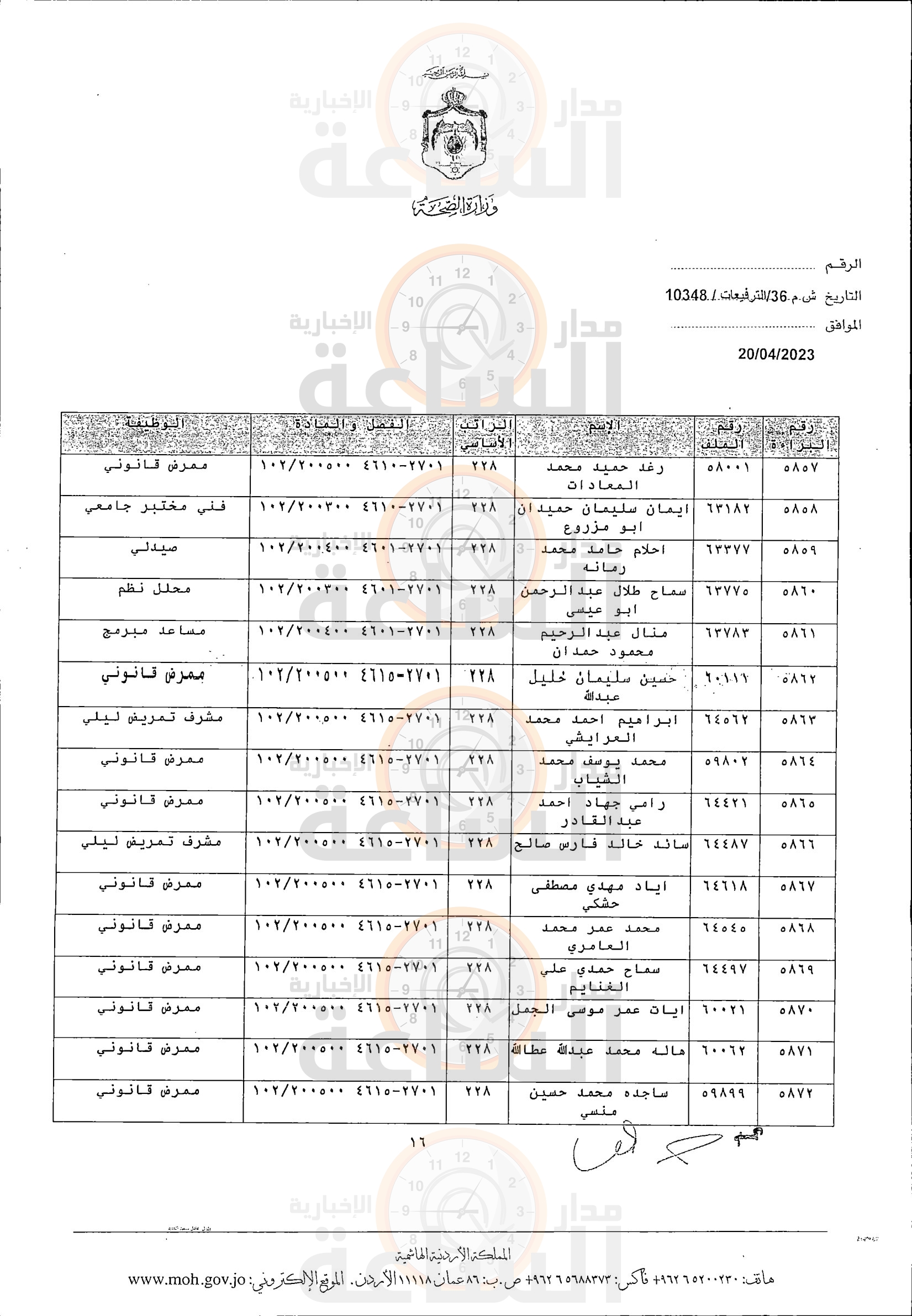 Madar Al-Saa Images 0.7341970299992095