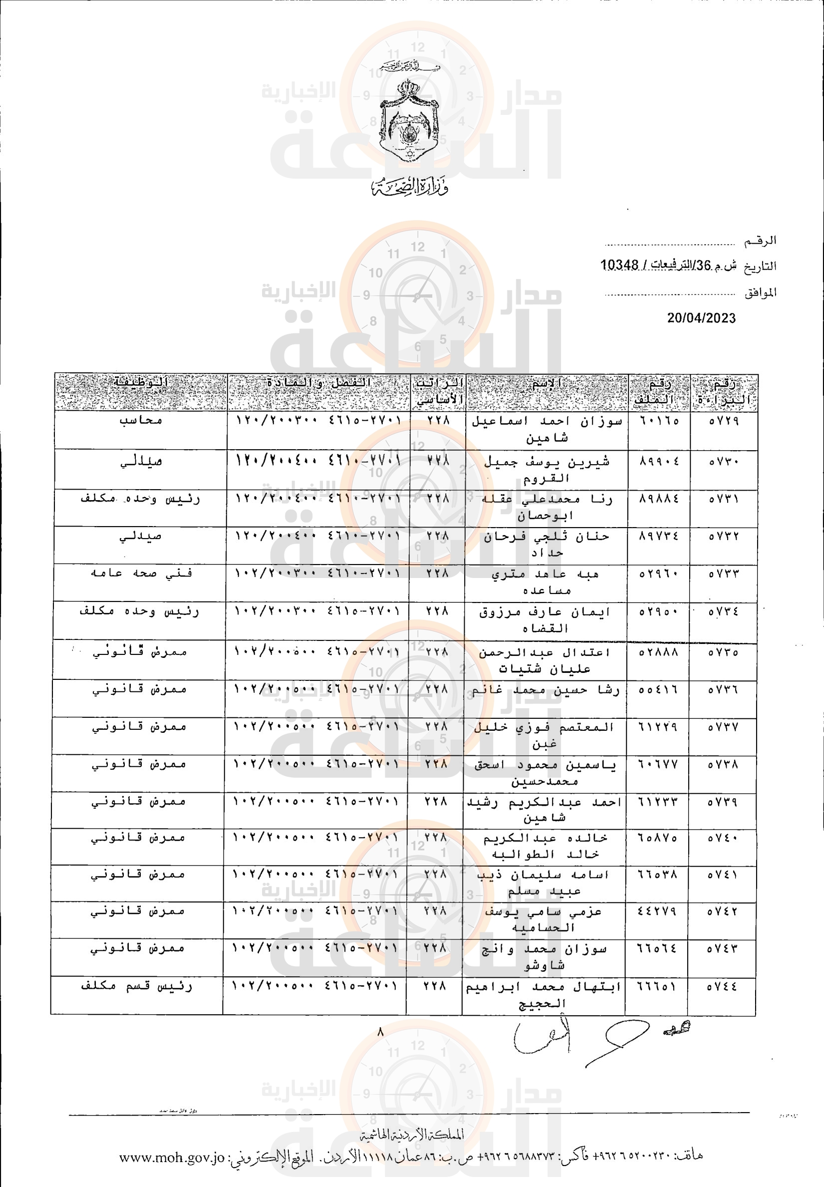 Madar Al-Saa Images 0.16410754215488554