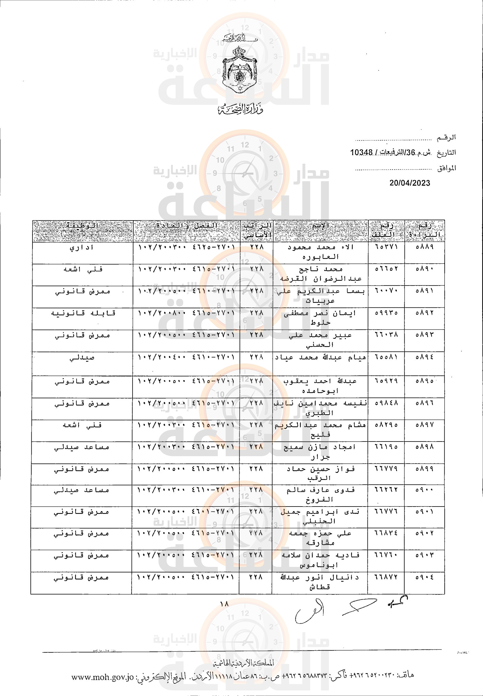 Madar Al-Saa Images 0.39994542189741533